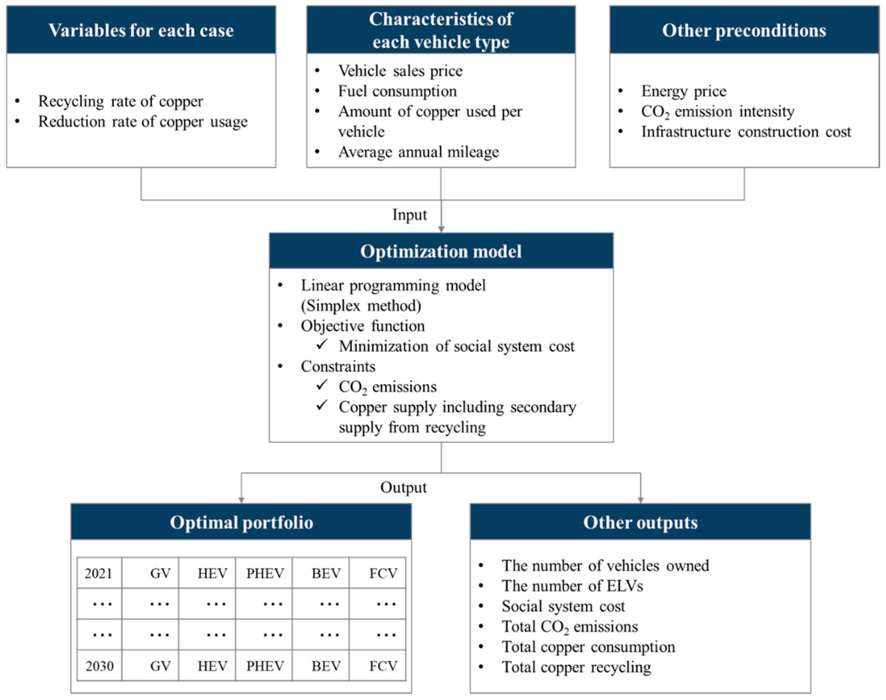 Sustainability 15 02113 g001
