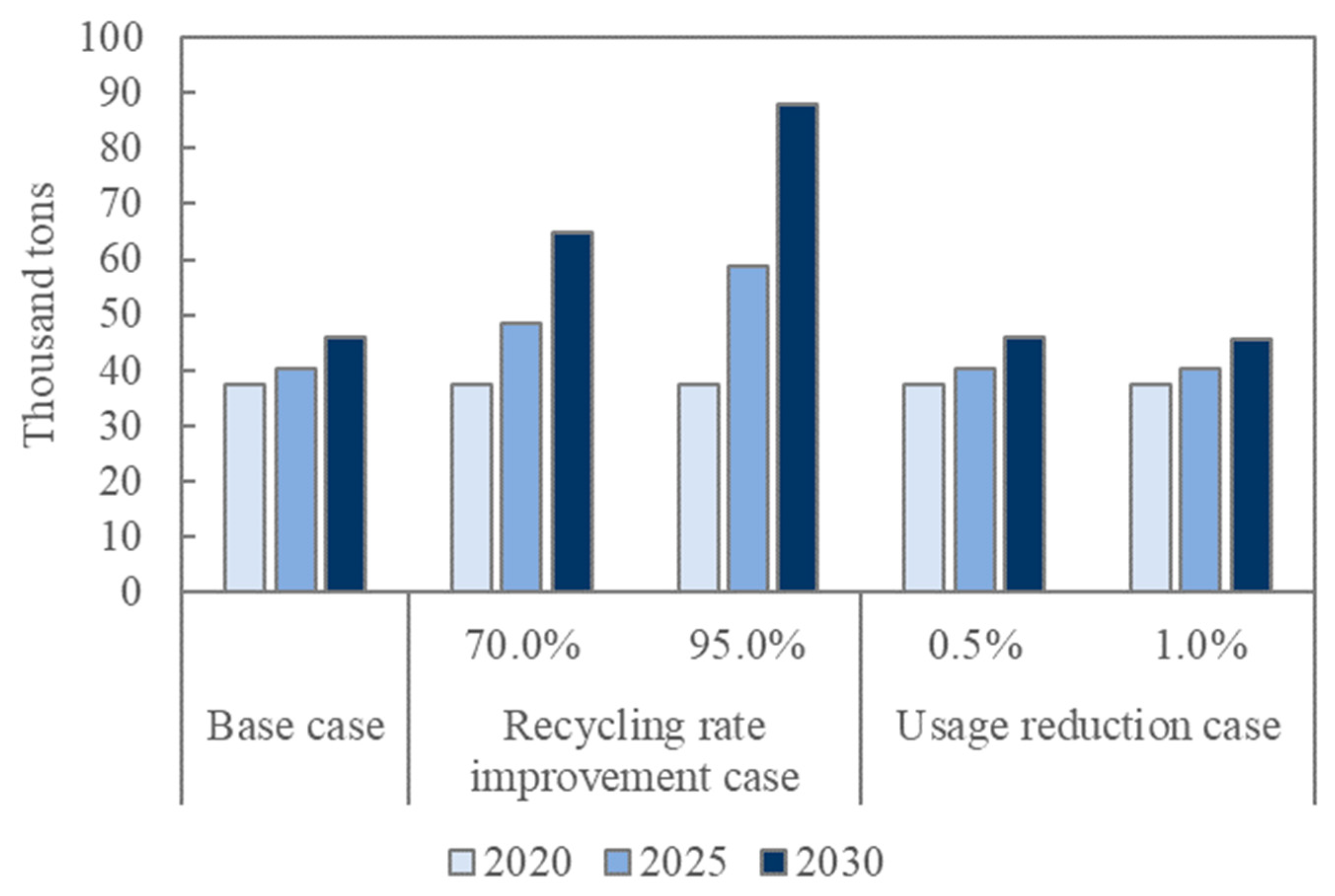 Sustainability 15 02113 g008