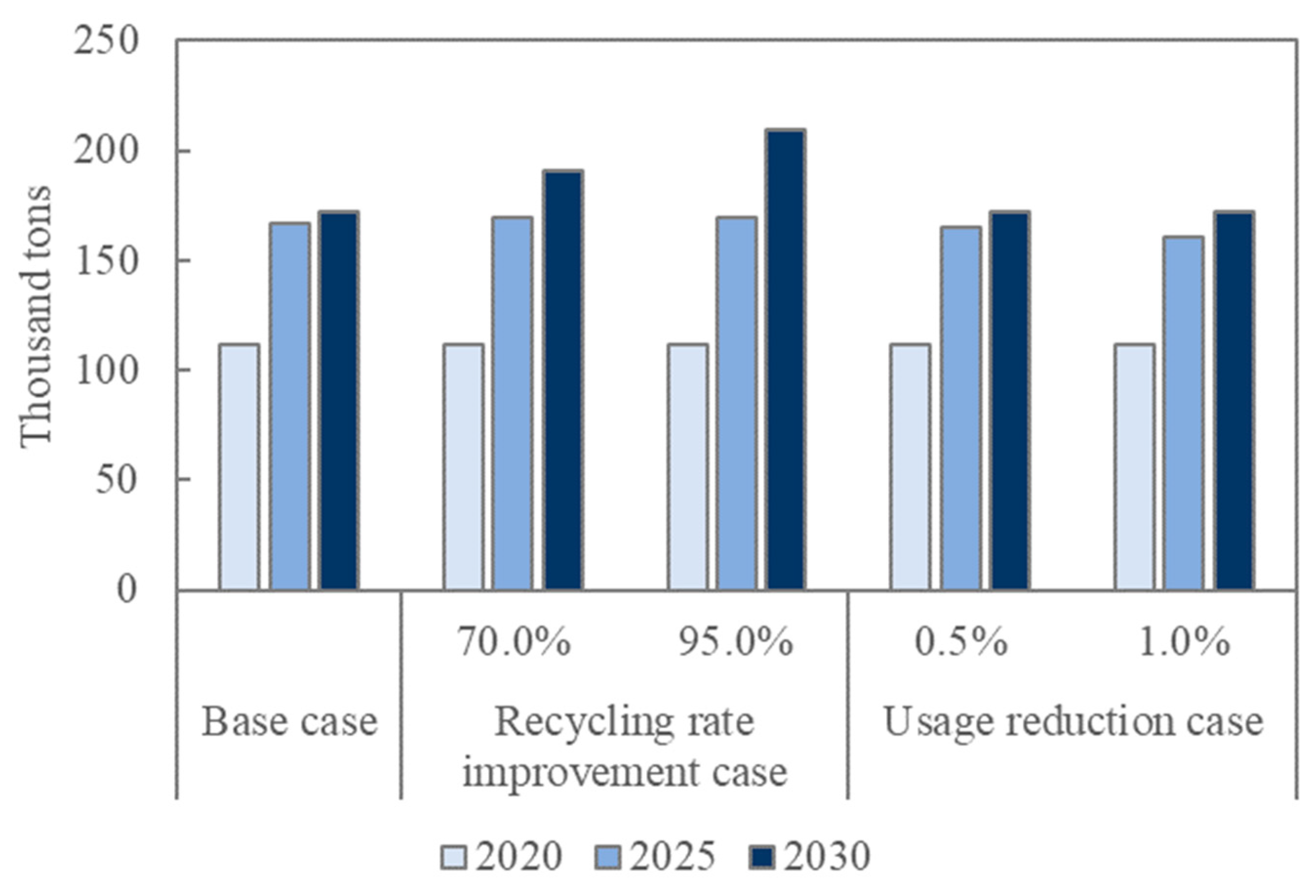 Sustainability 15 02113 g009