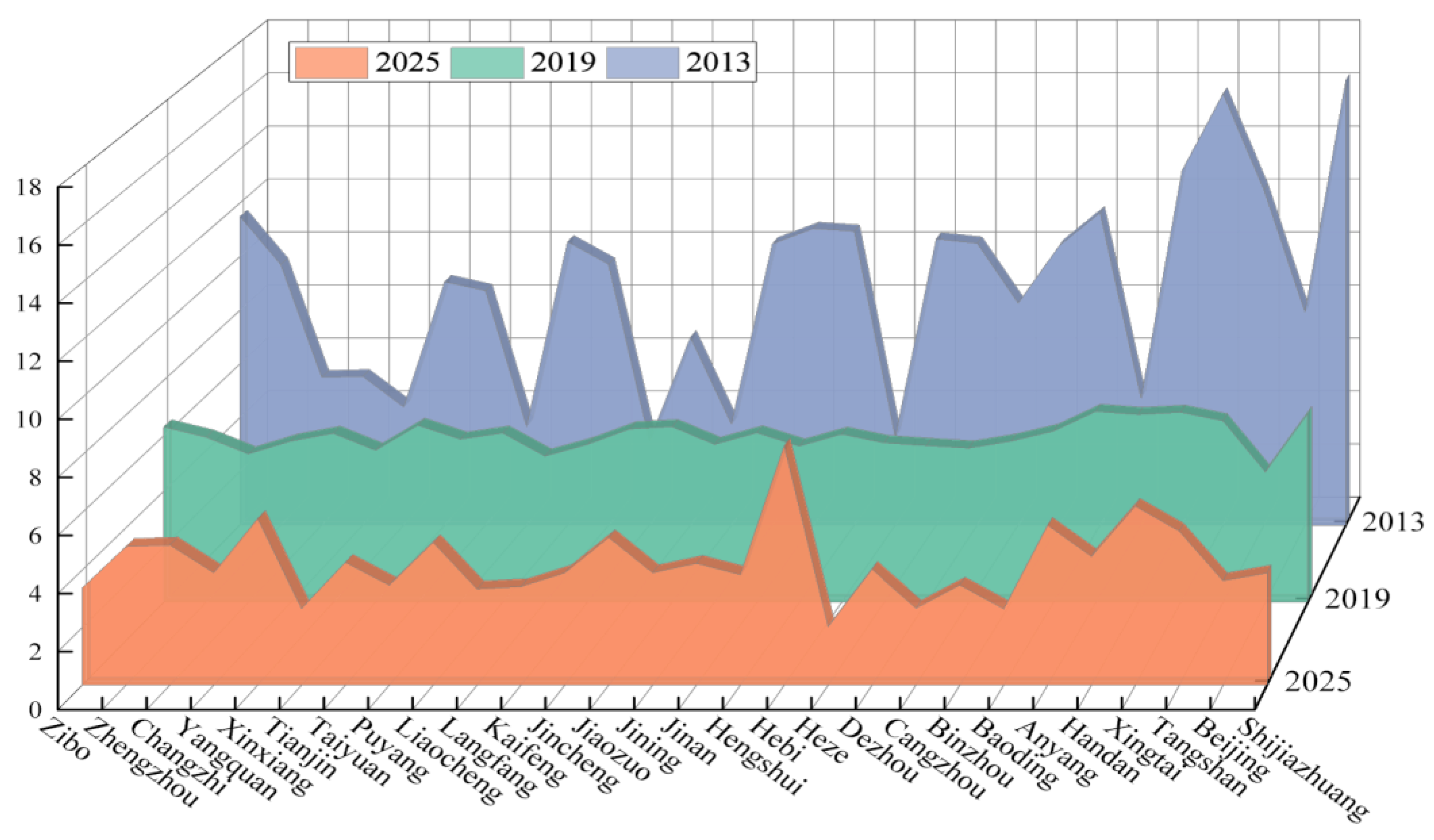 Sustainability 15 02118 g003 Sustainability 15 02118 g003