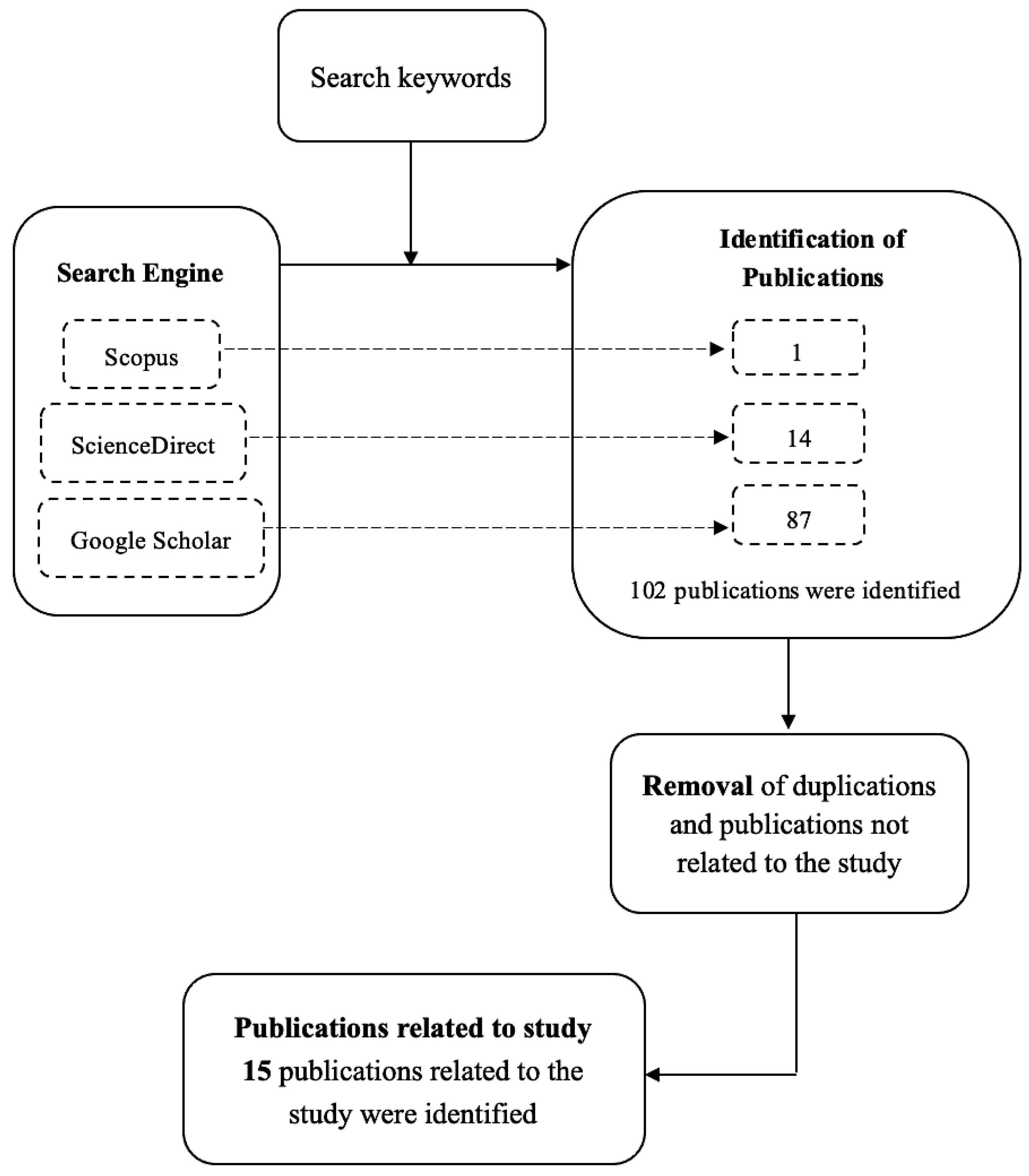 Sustainability 15 02124 g002
