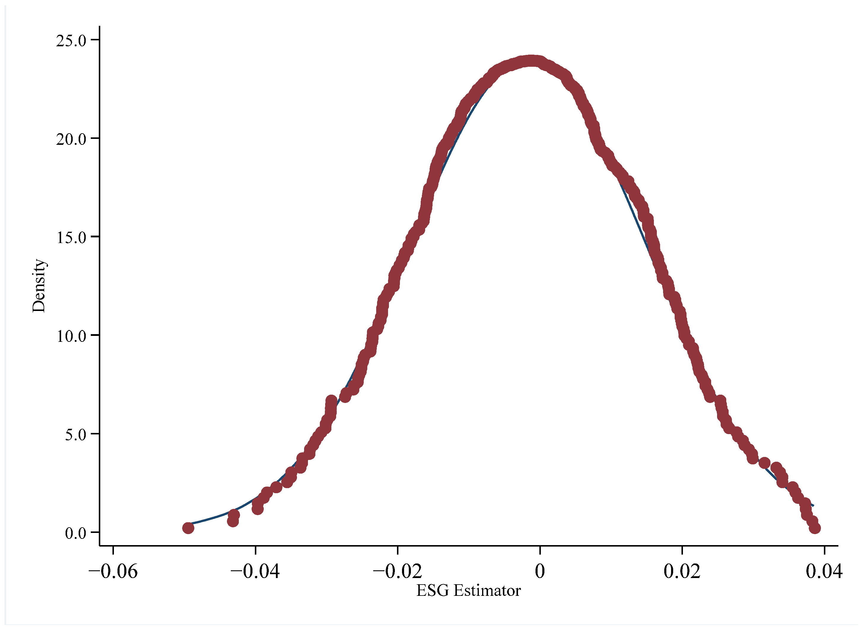 Sustainability 15 02128 g002
