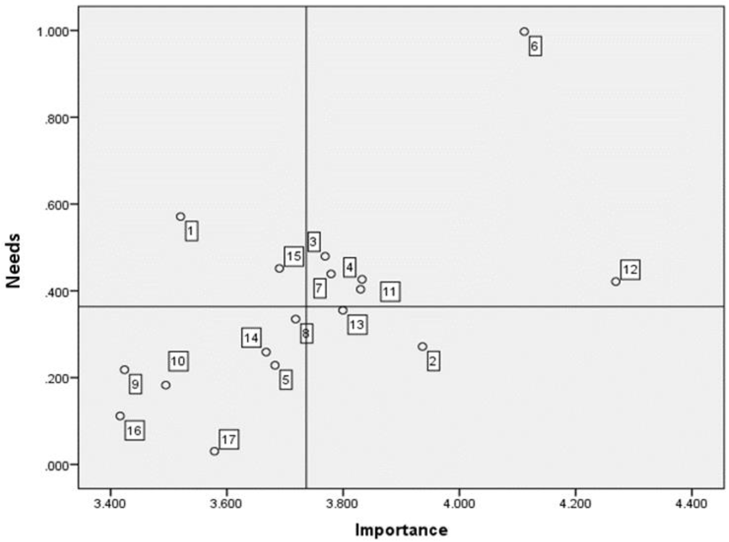Sustainability 15 02134 g002