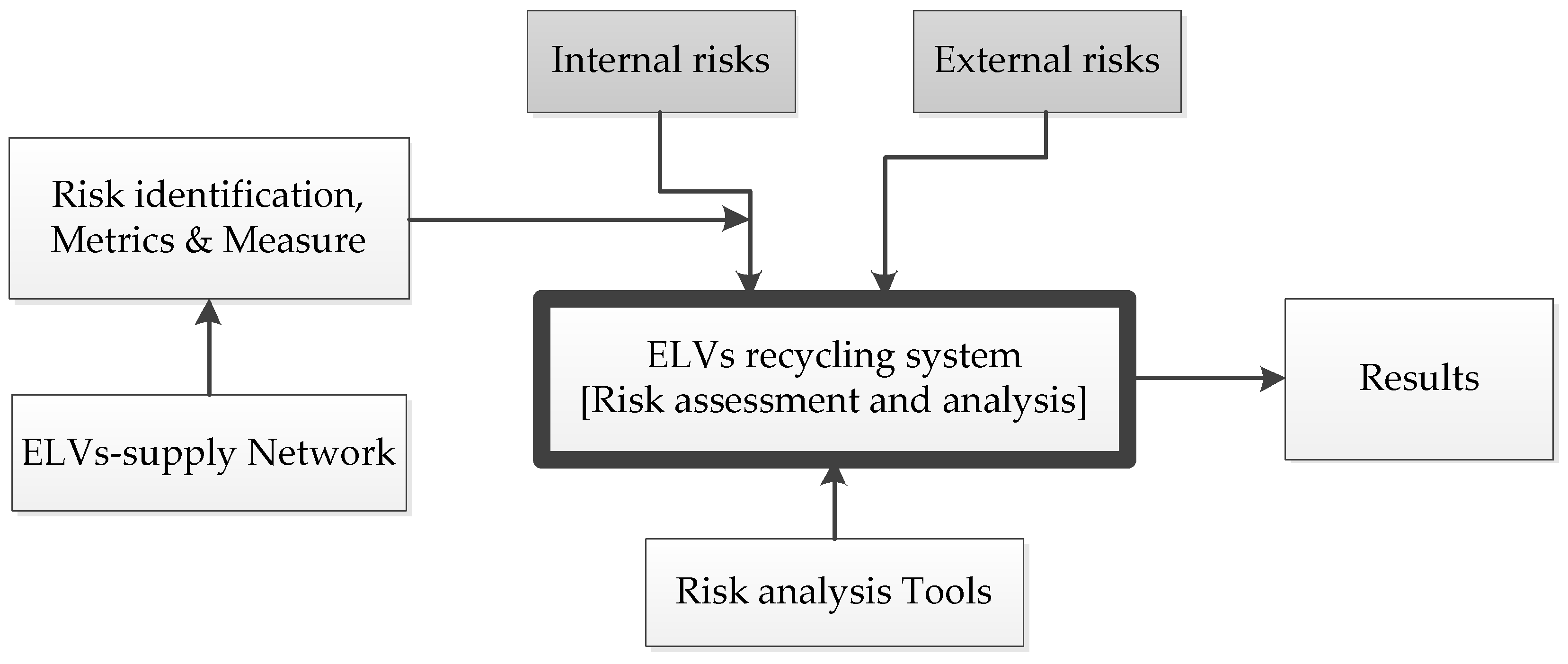 Sustainability 15 02142 g002