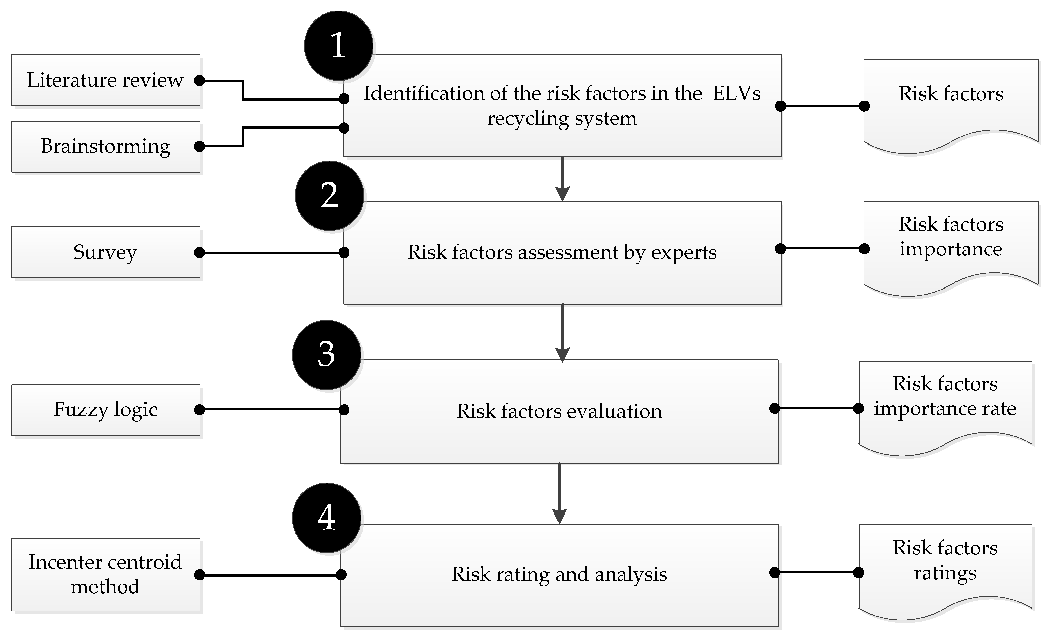 Sustainability 15 02142 g003