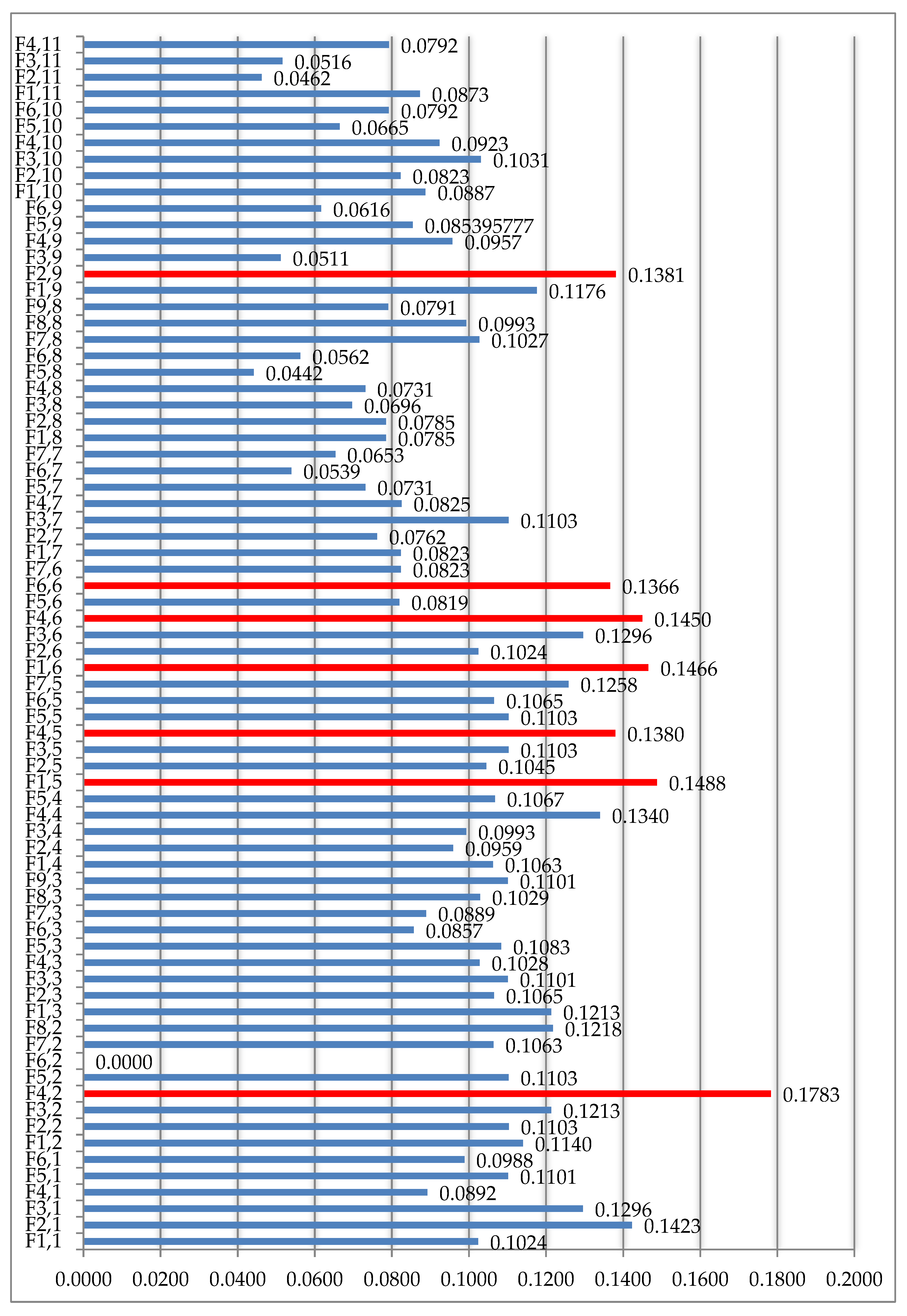 Sustainability 15 02142 g004