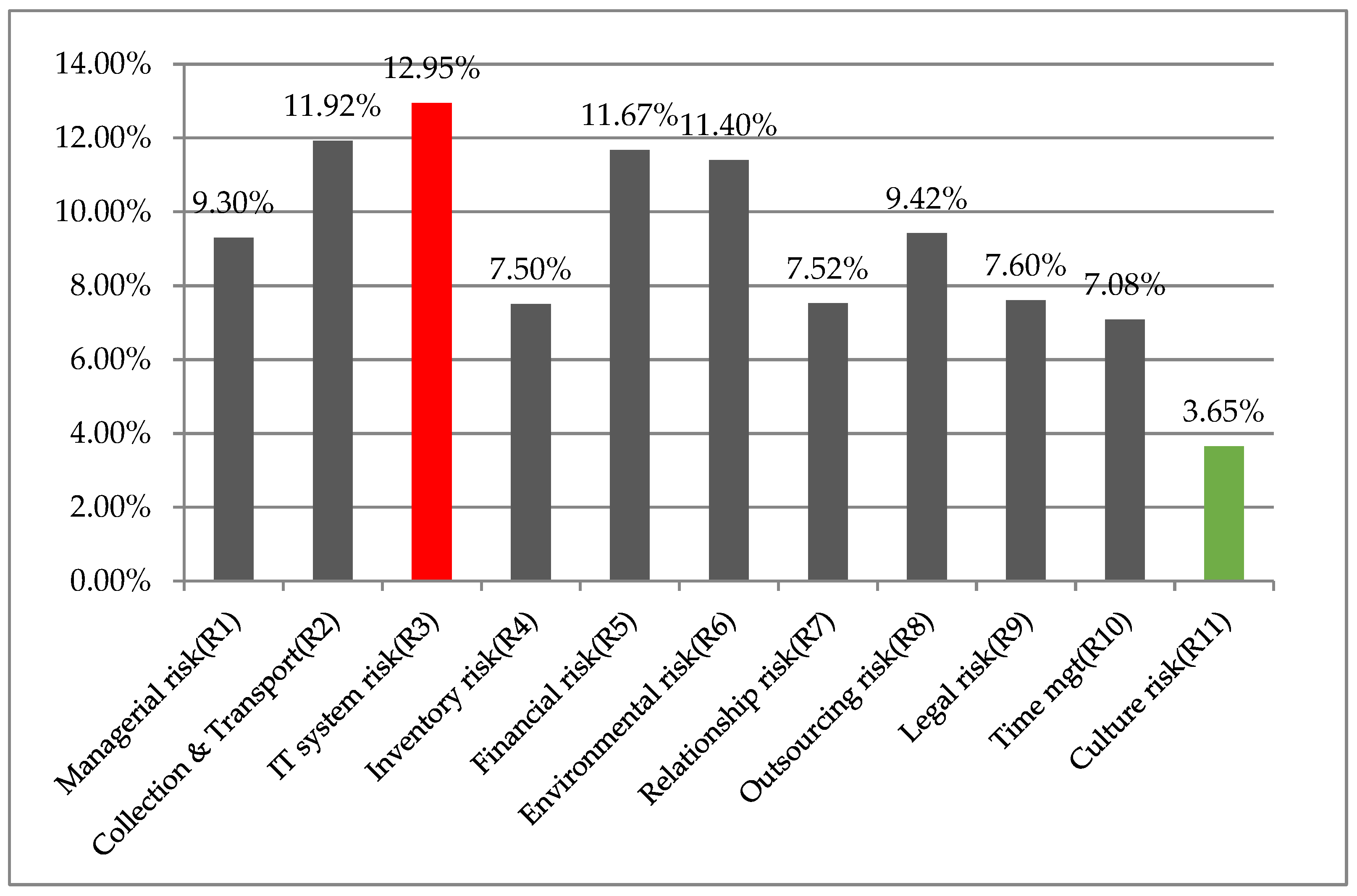 Sustainability 15 02142 g005