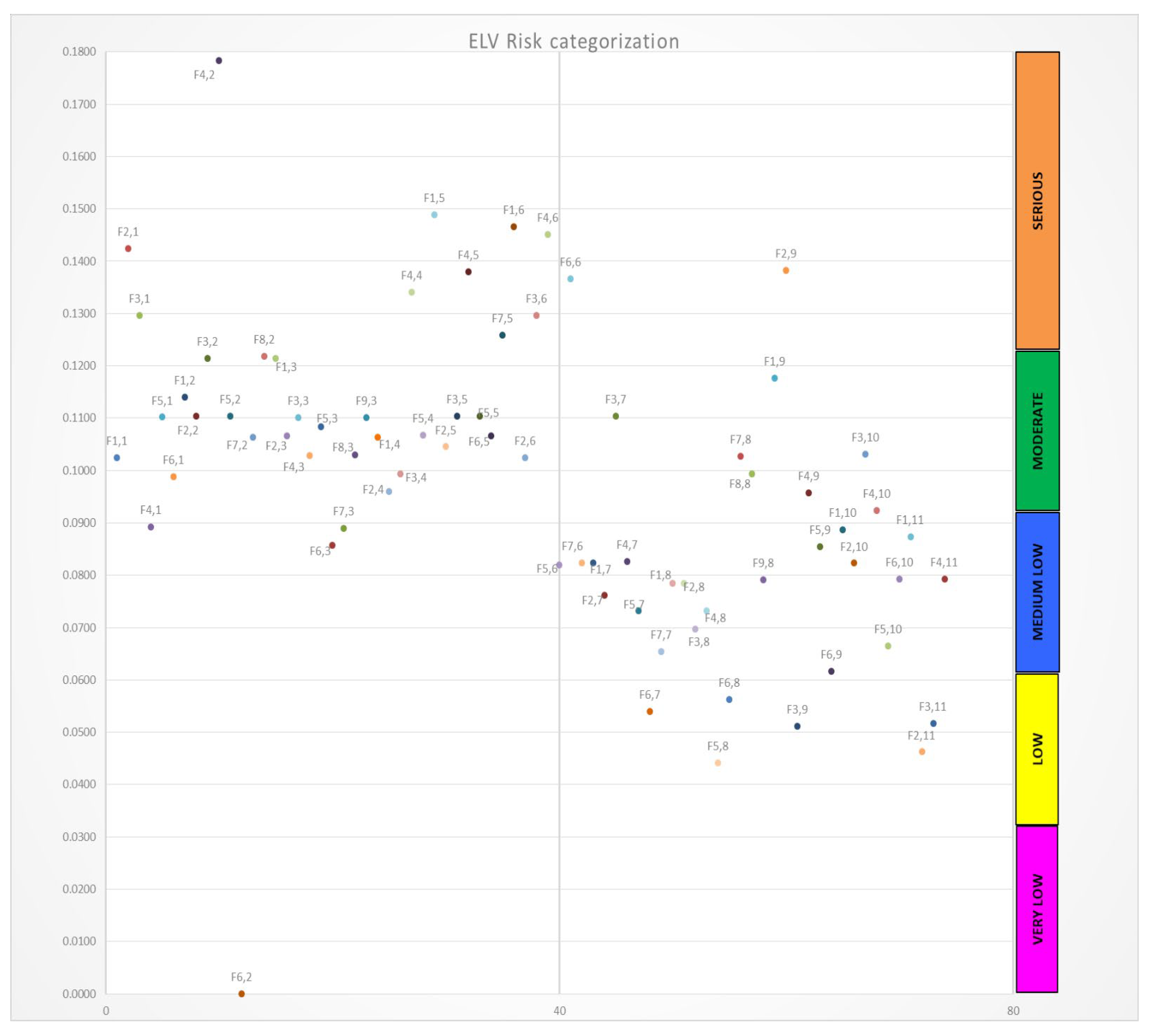 Sustainability 15 02142 g006