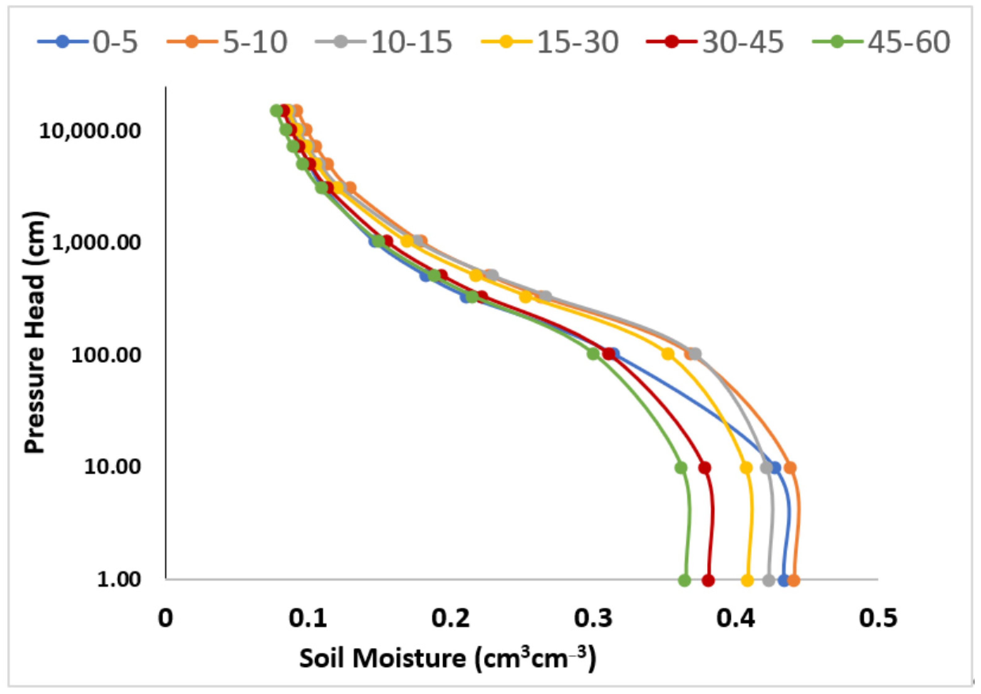 Sustainability 15 02147 g004