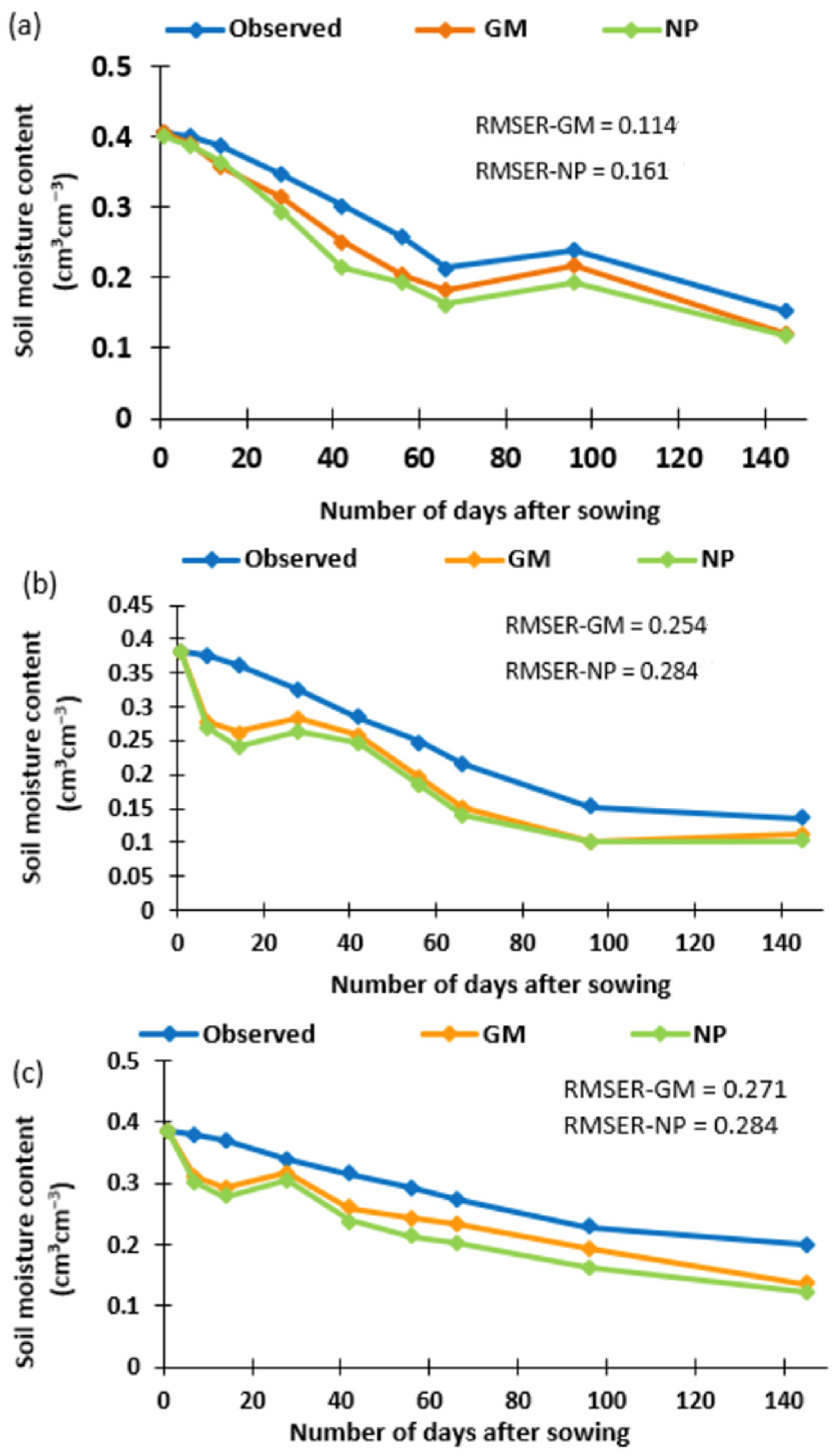 Sustainability 15 02147 g005