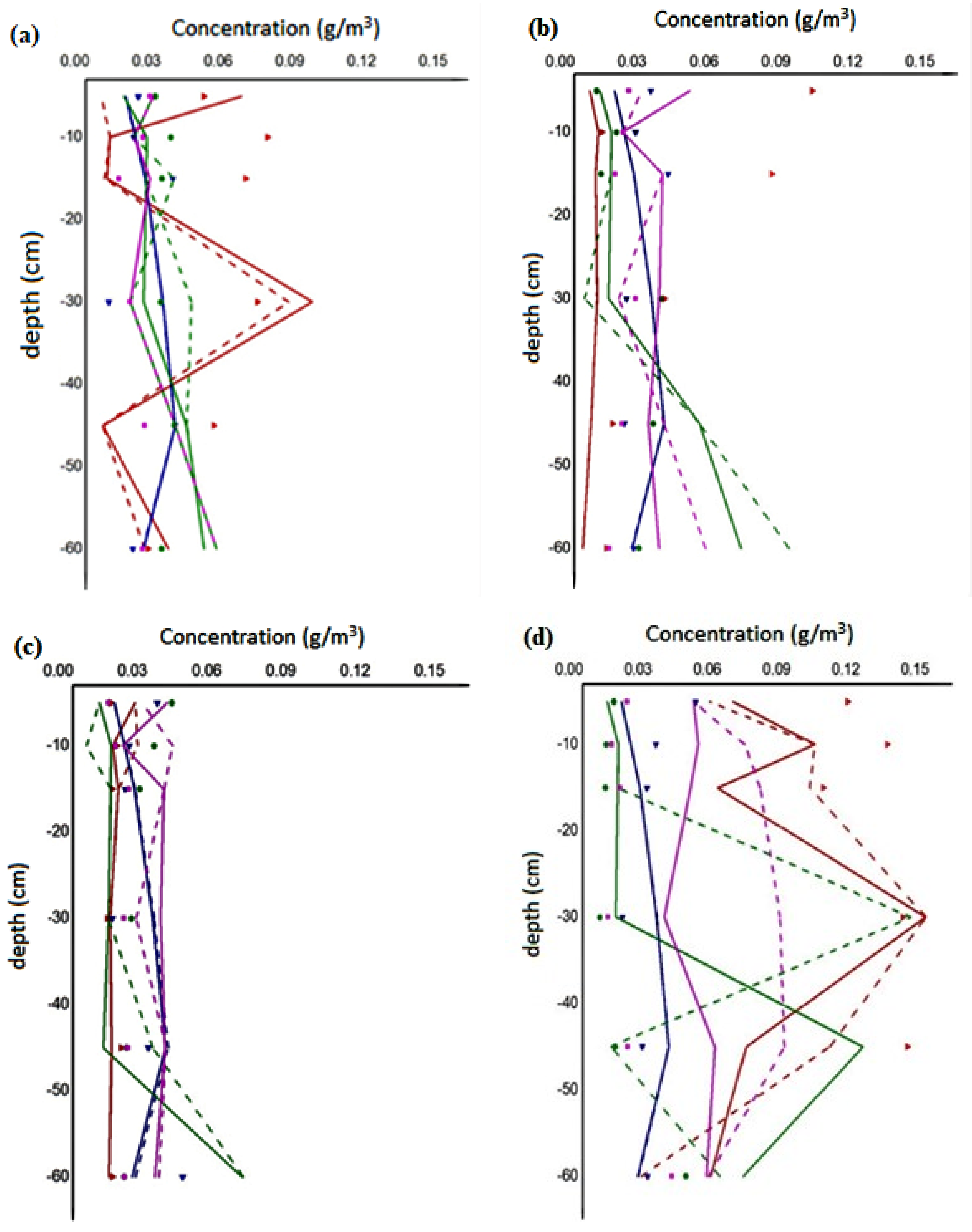Sustainability 15 02147 g006