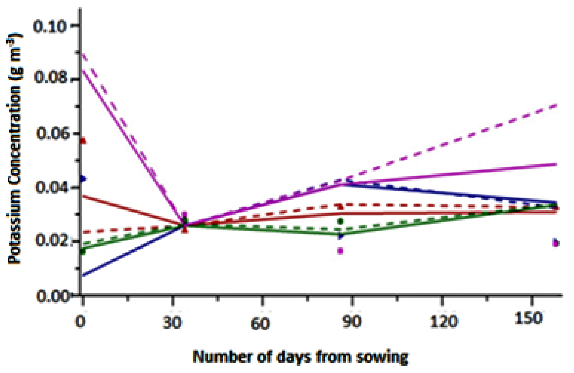 Sustainability 15 02147 g007