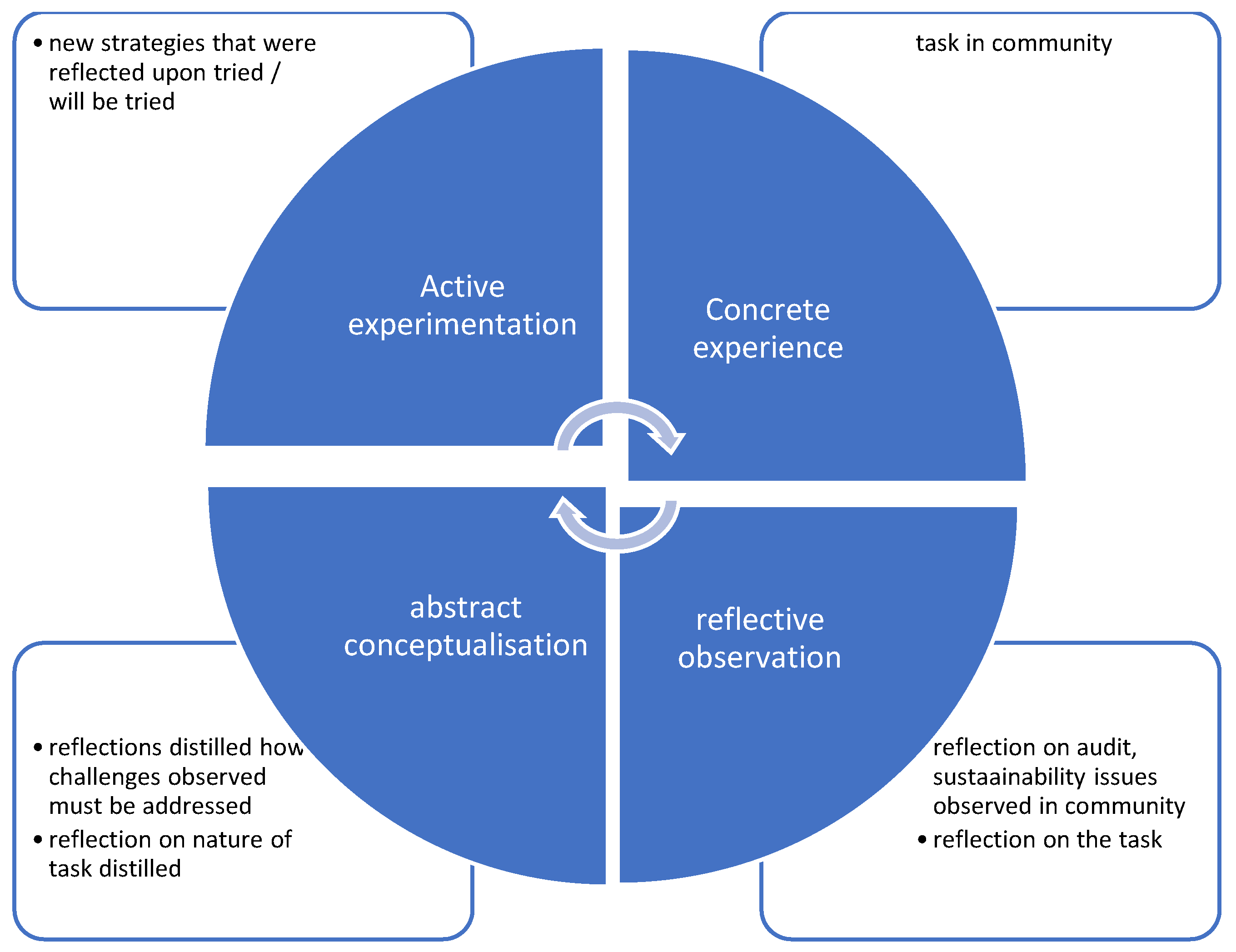Sustainability 15 02149 g001
