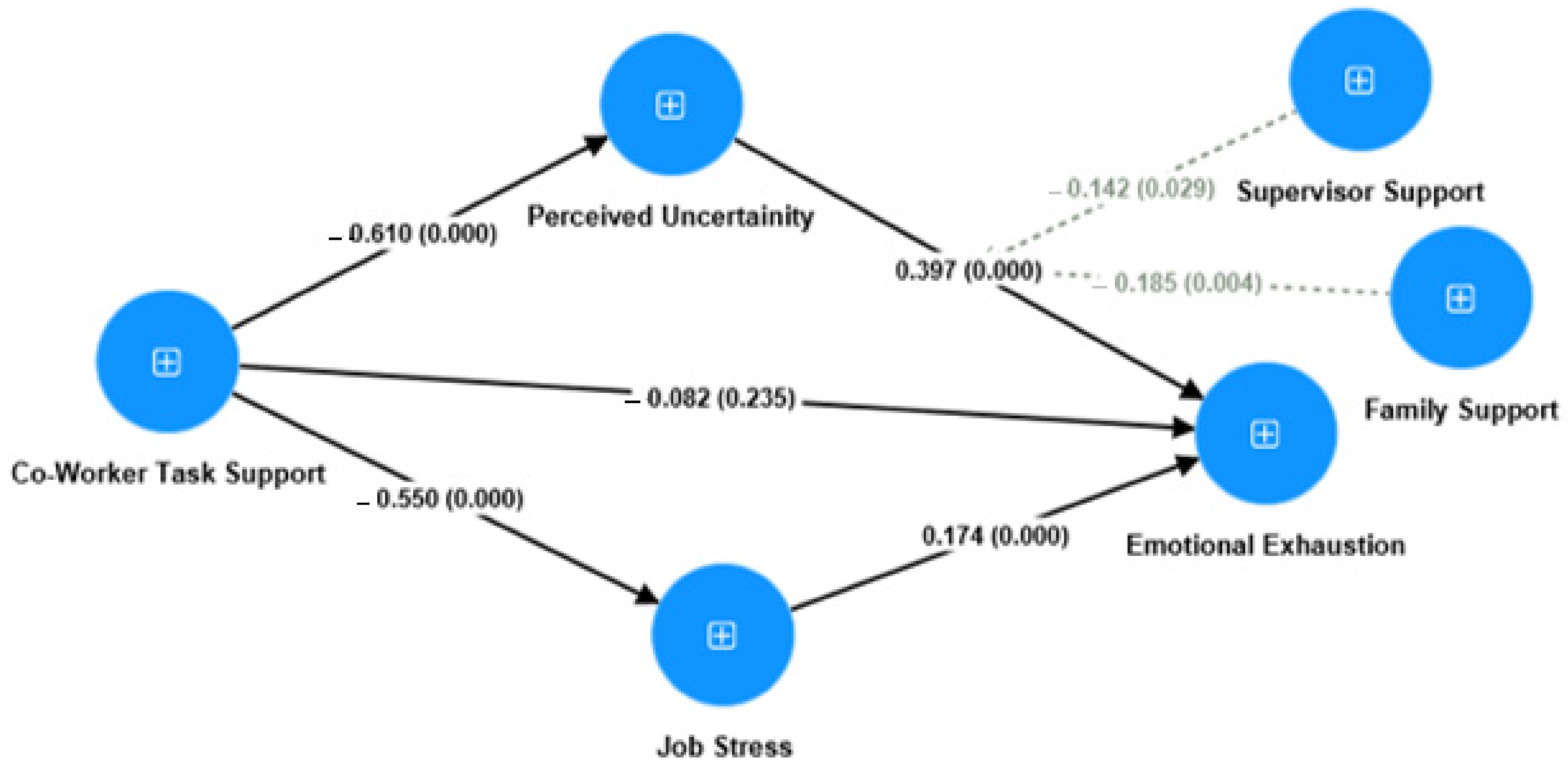 Sustainability 15 02150 g002