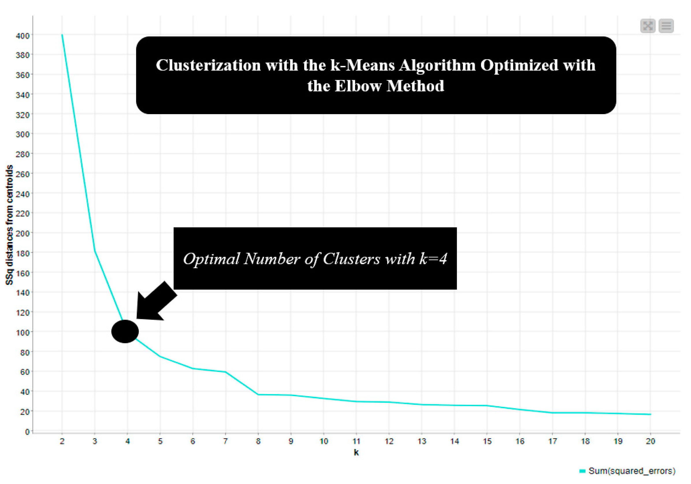 Sustainability 15 02160 g001
