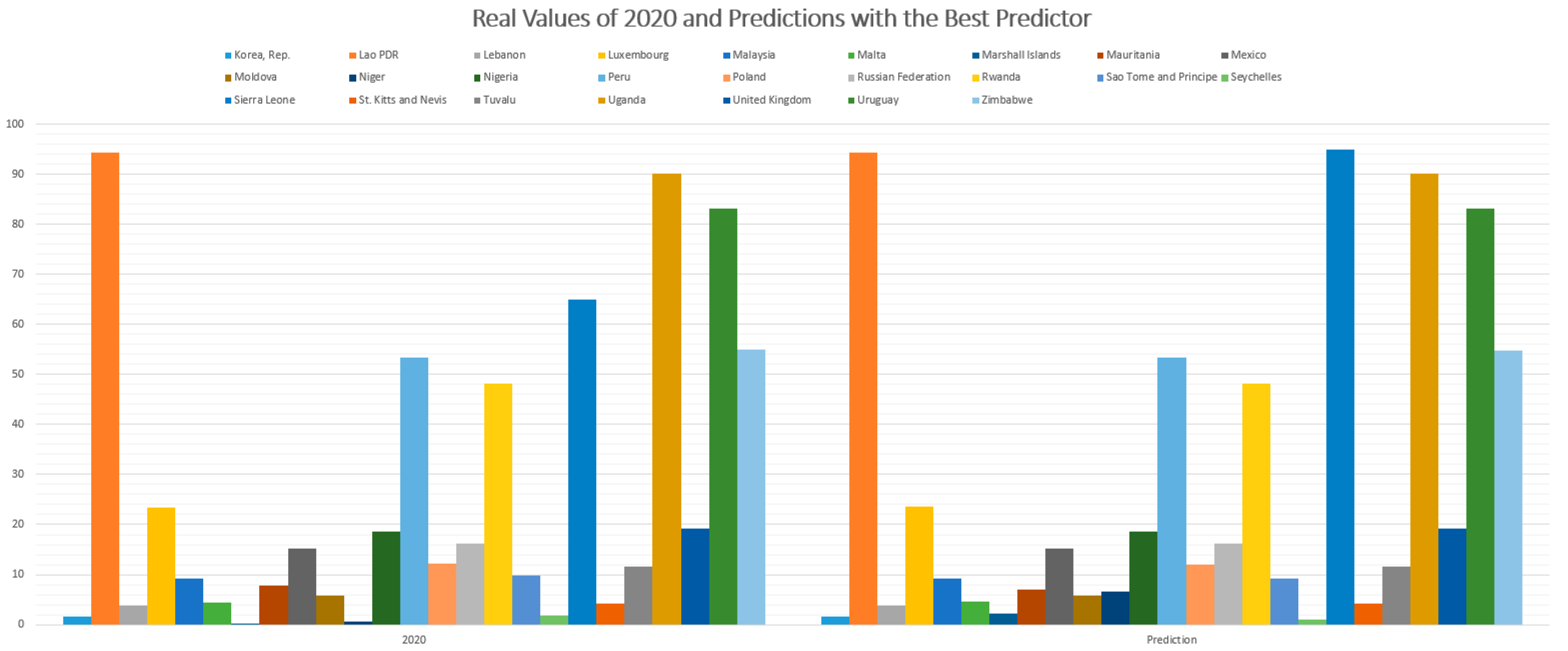 Sustainability 15 02160 g008