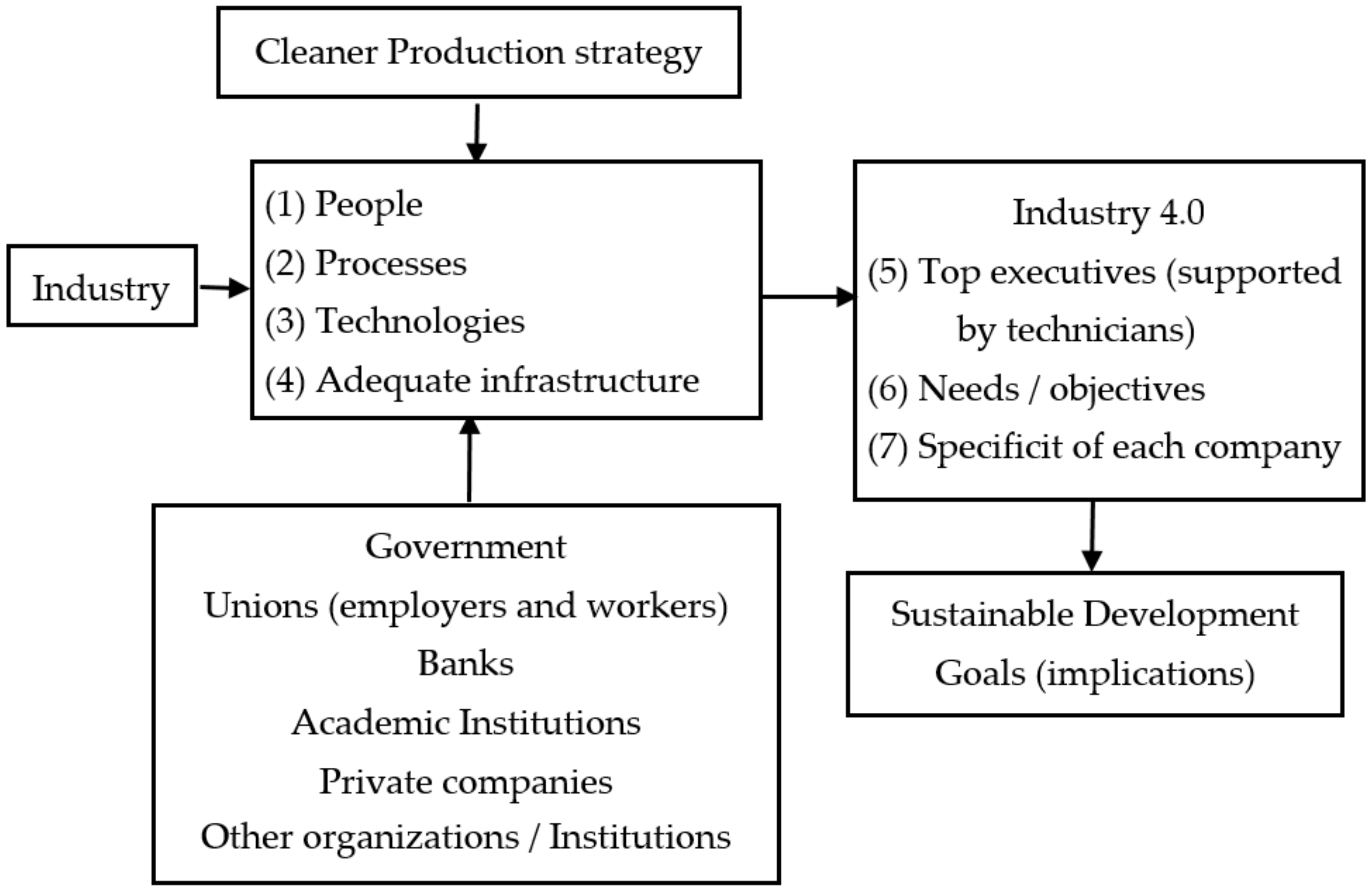 Sustainability 15 02161 g001 Sustainability 15 02161 g001