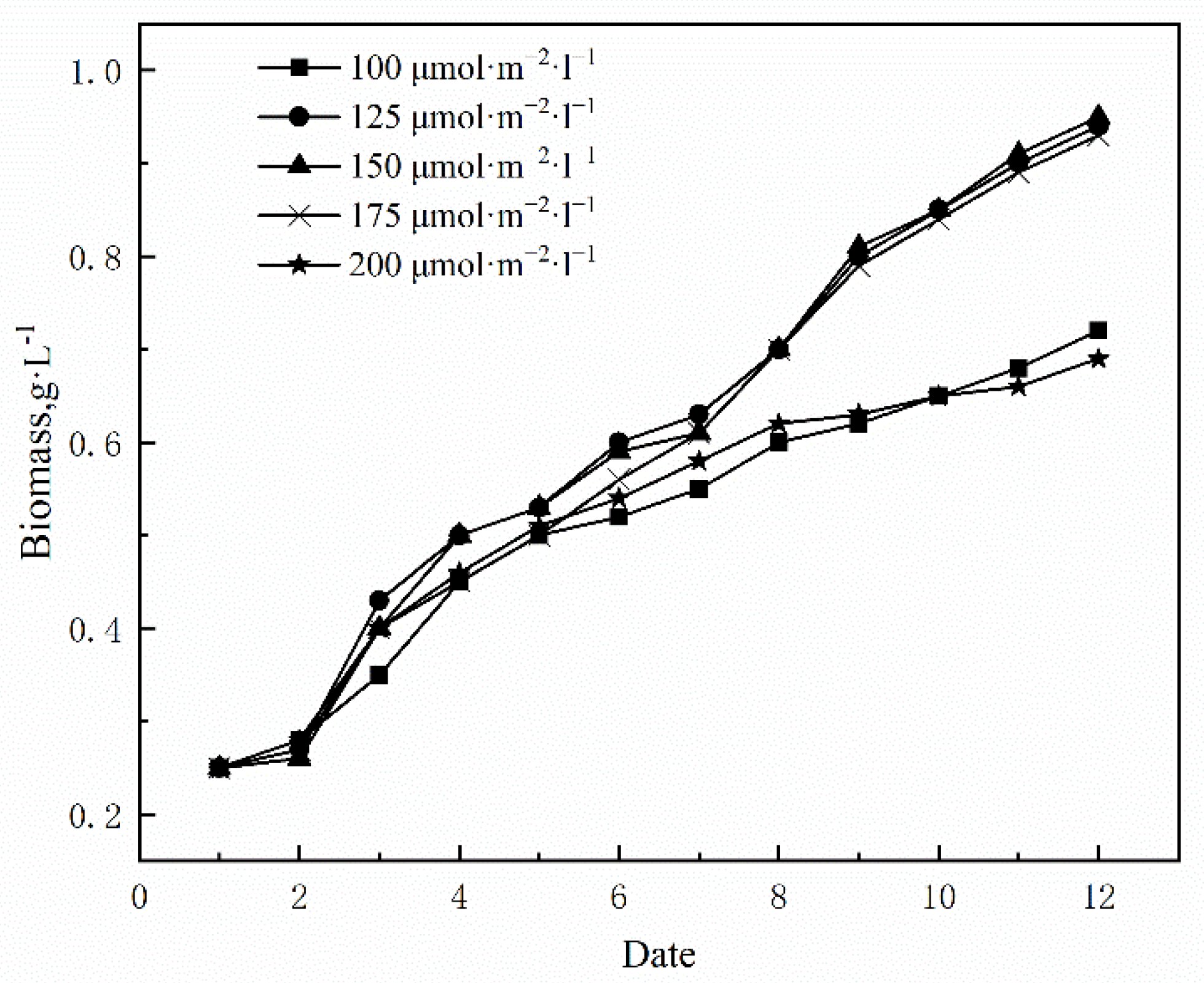 Sustainability 15 02162 g002