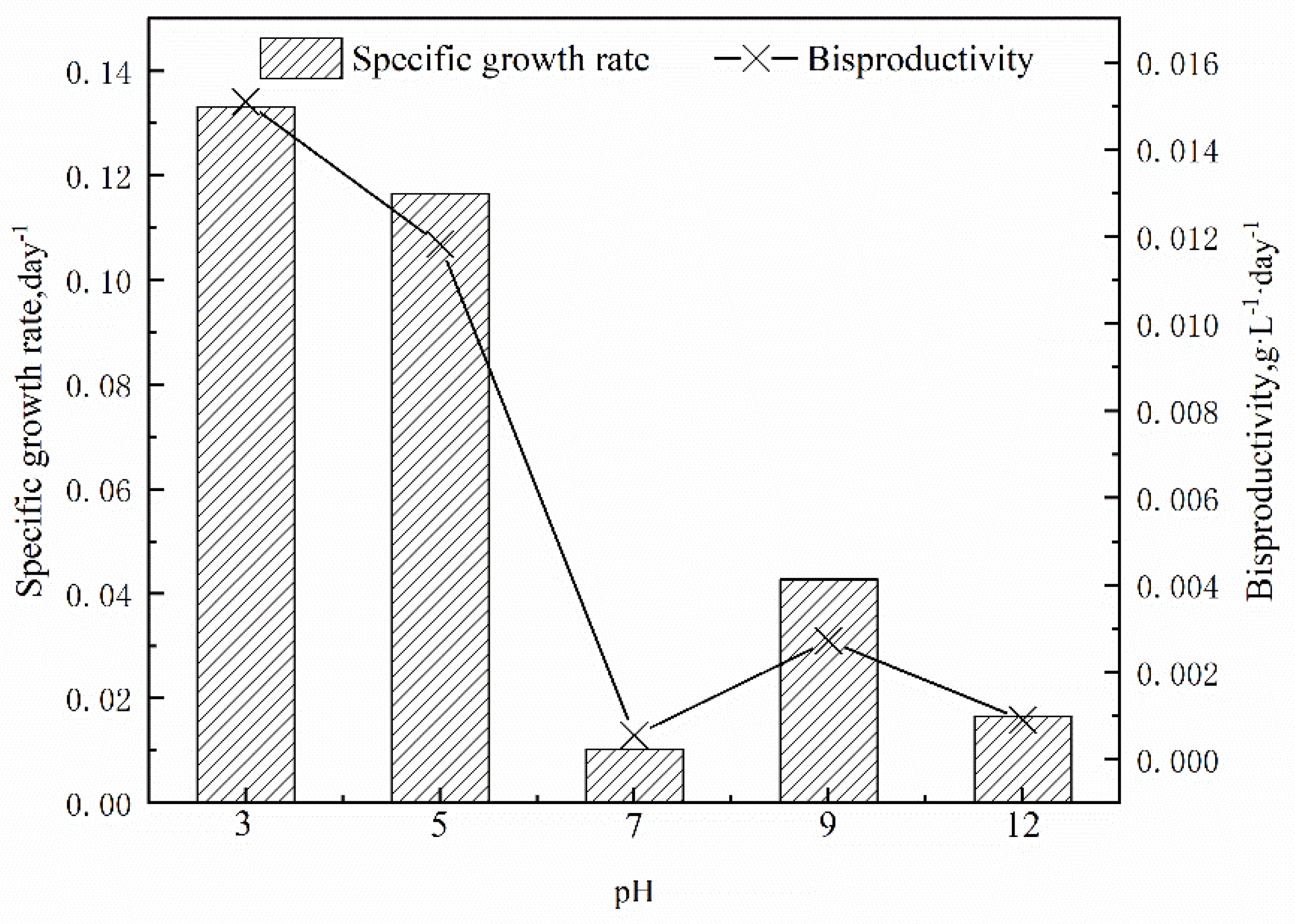 Sustainability 15 02162 g005