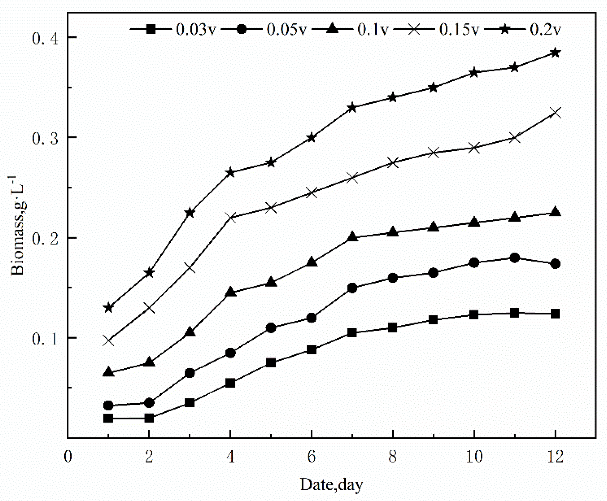 Sustainability 15 02162 g006