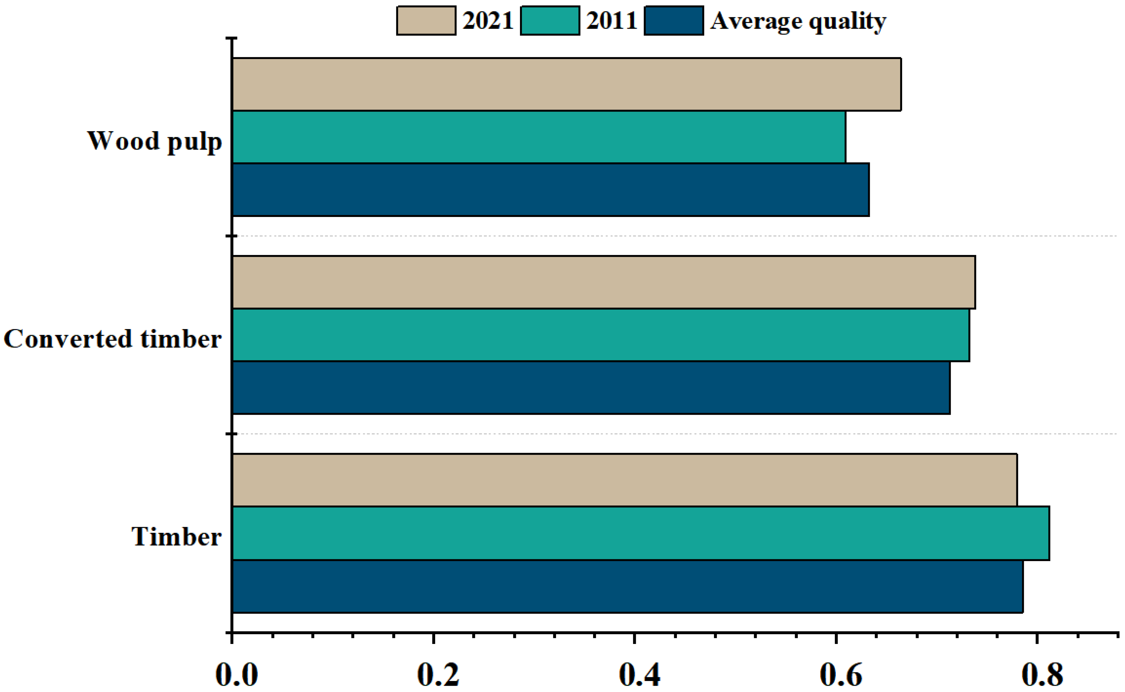 Sustainability 15 02164 g002