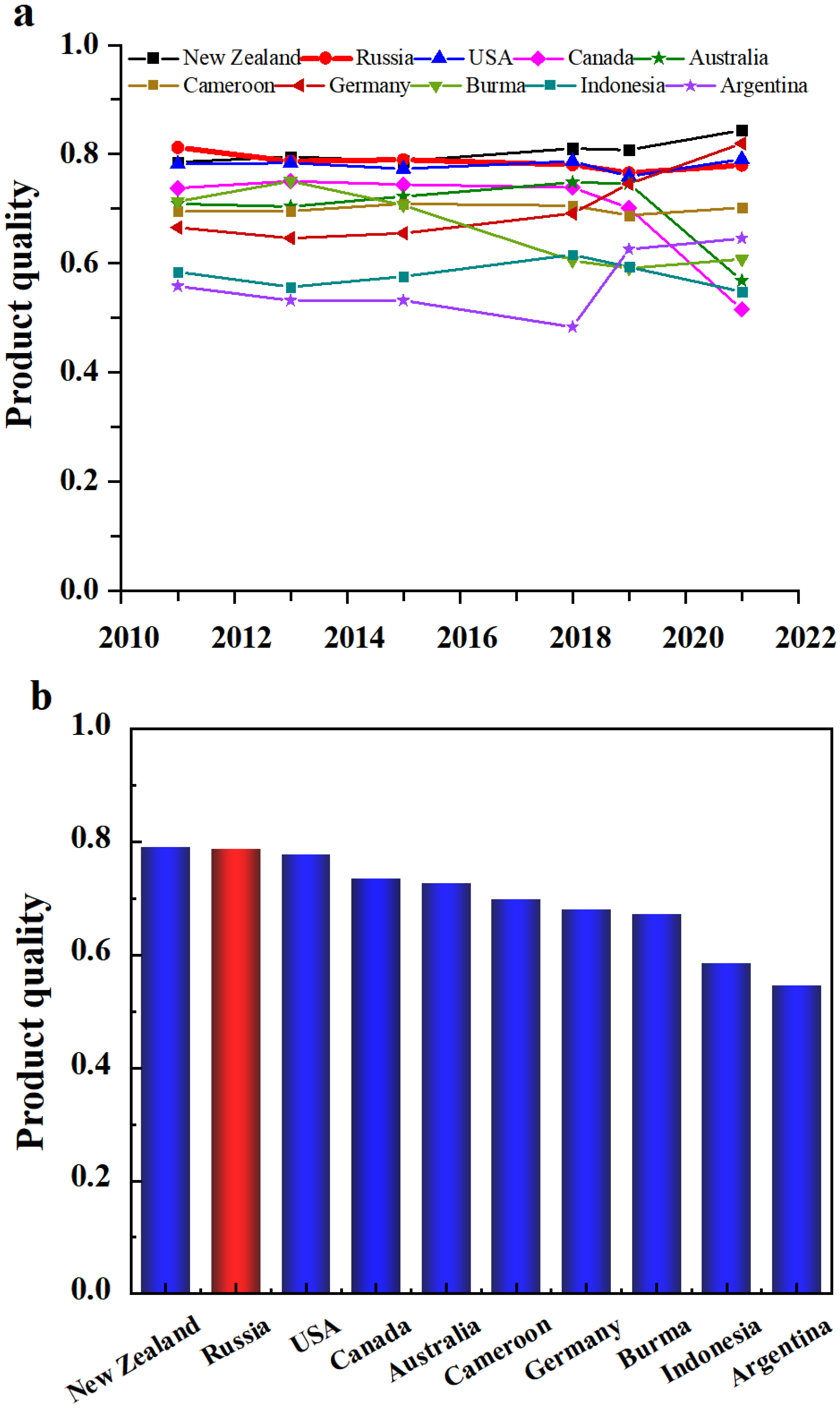 Sustainability 15 02164 g003