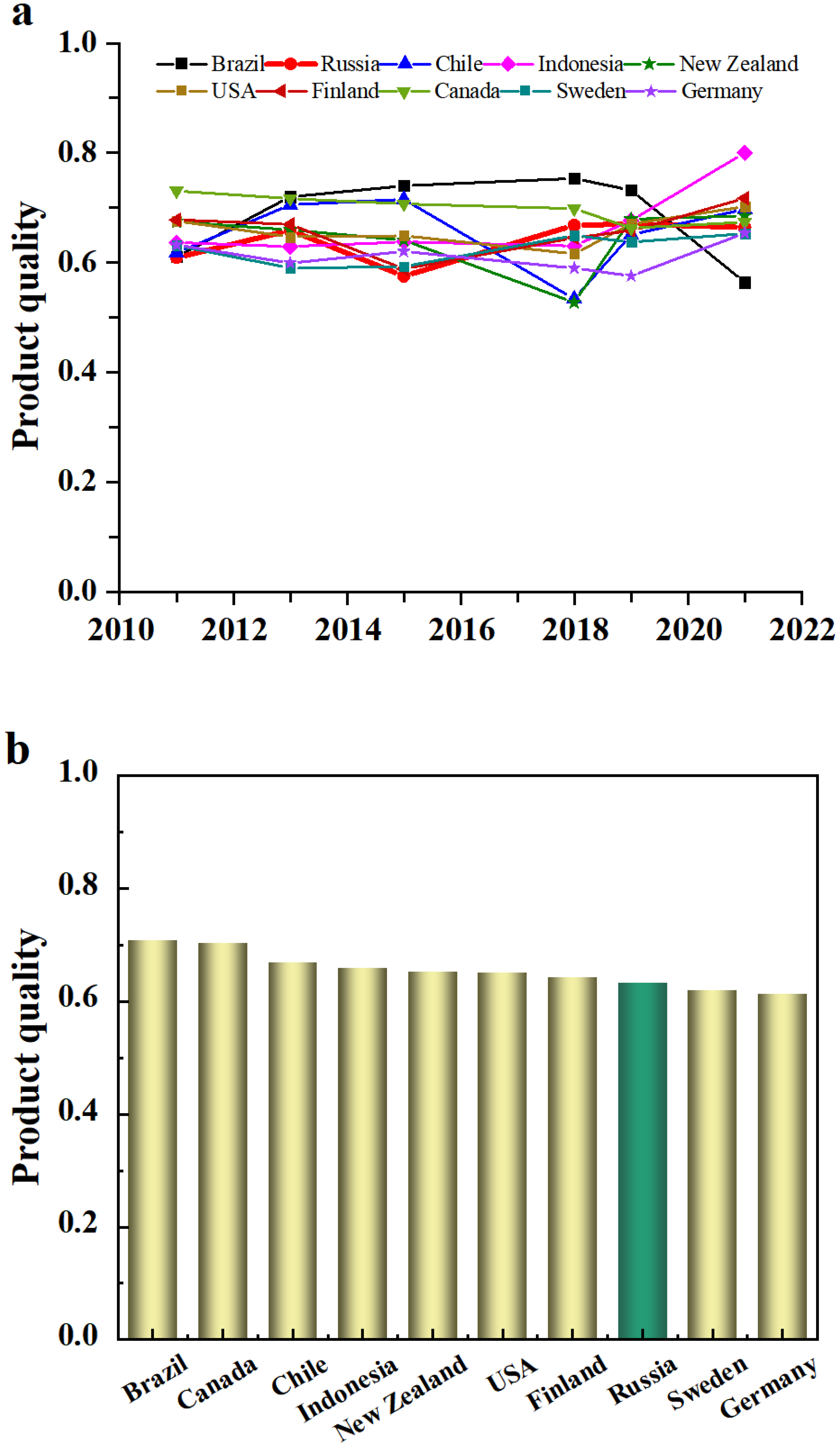 Sustainability 15 02164 g005