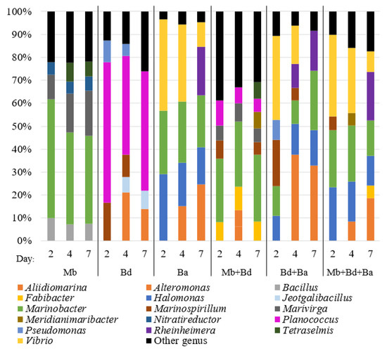 Sustainability 15 02166 g0a1