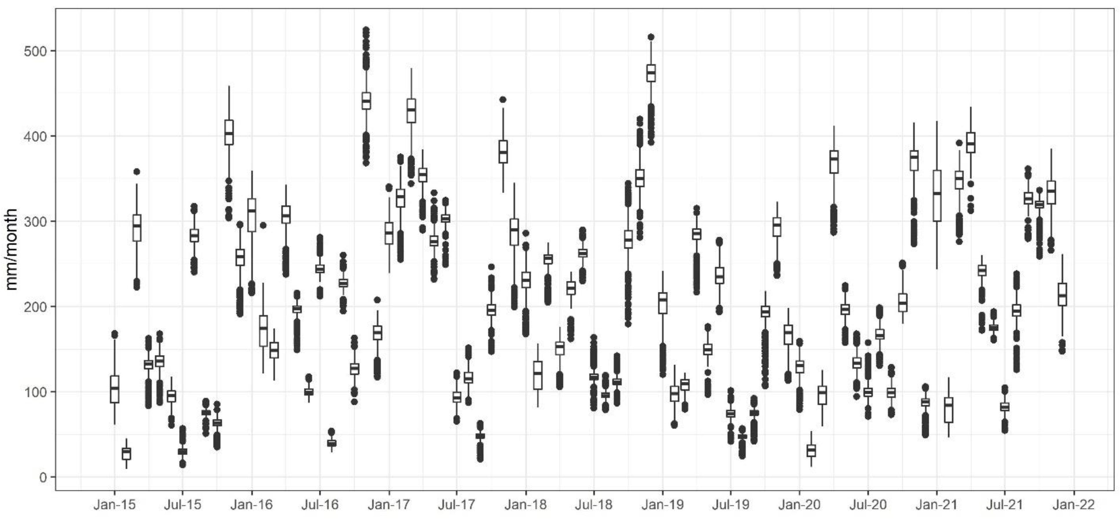 Sustainability 15 02169 g002