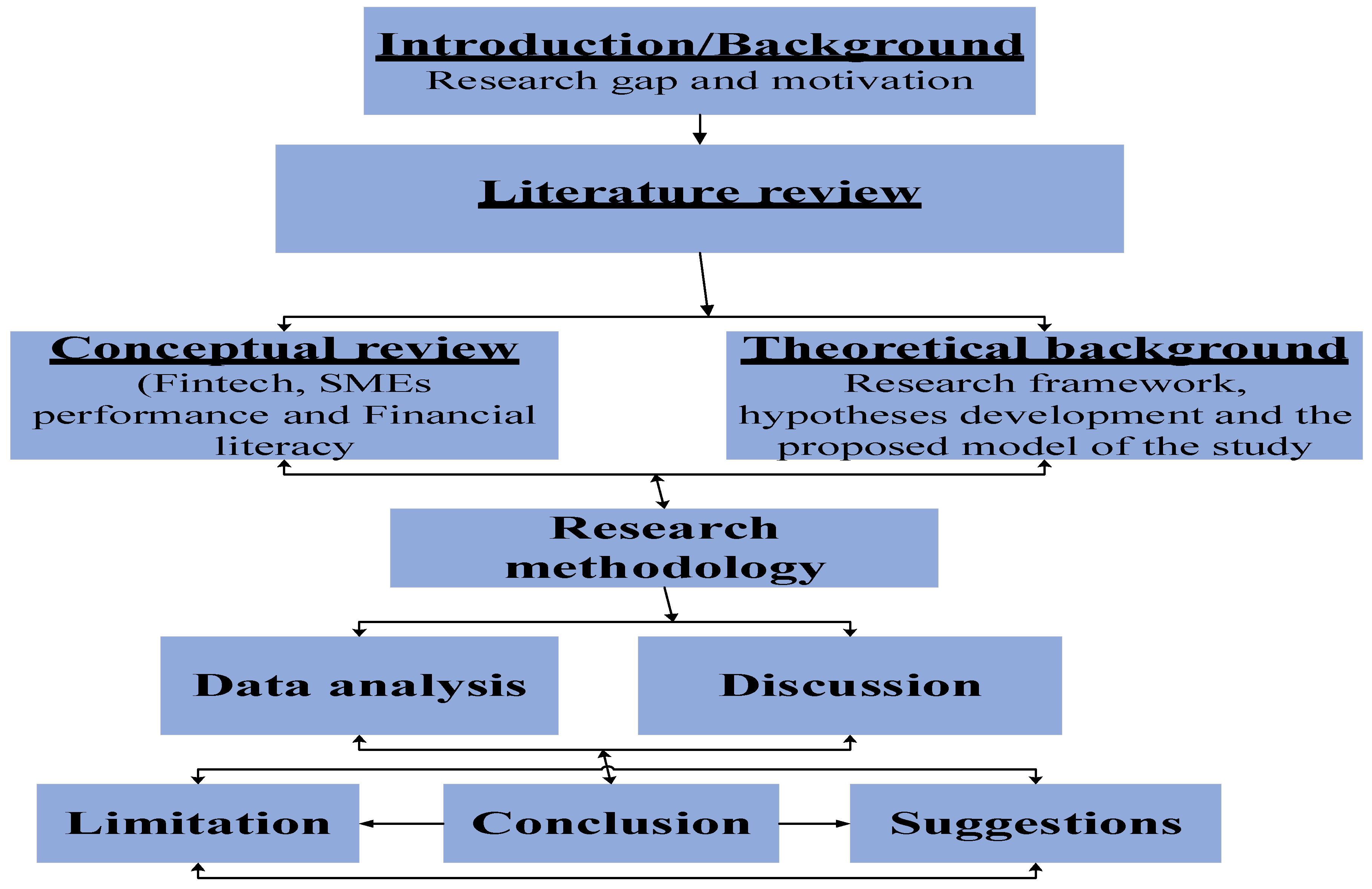 Sustainability 15 02171 g001