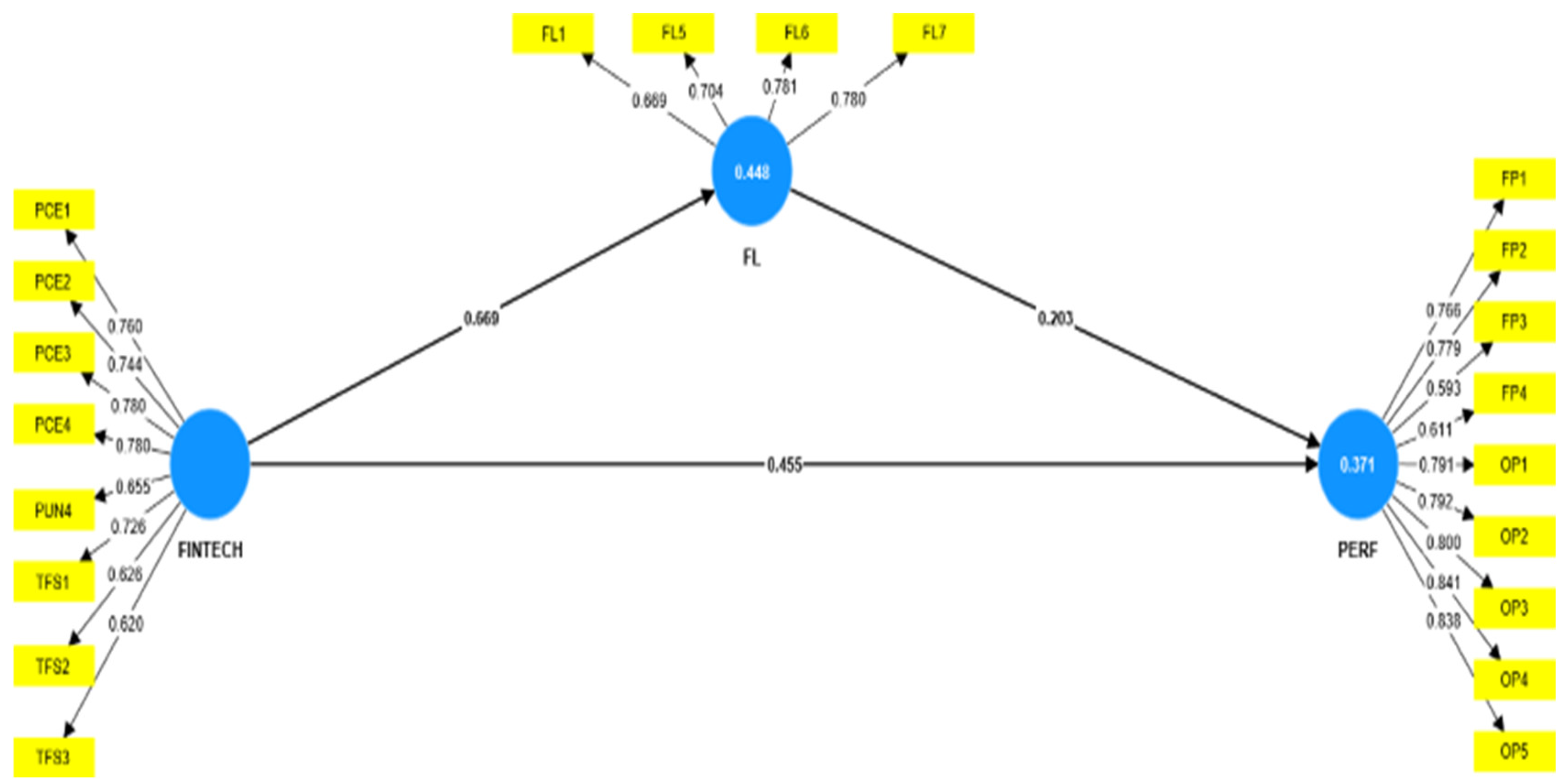 Sustainability 15 02171 g003