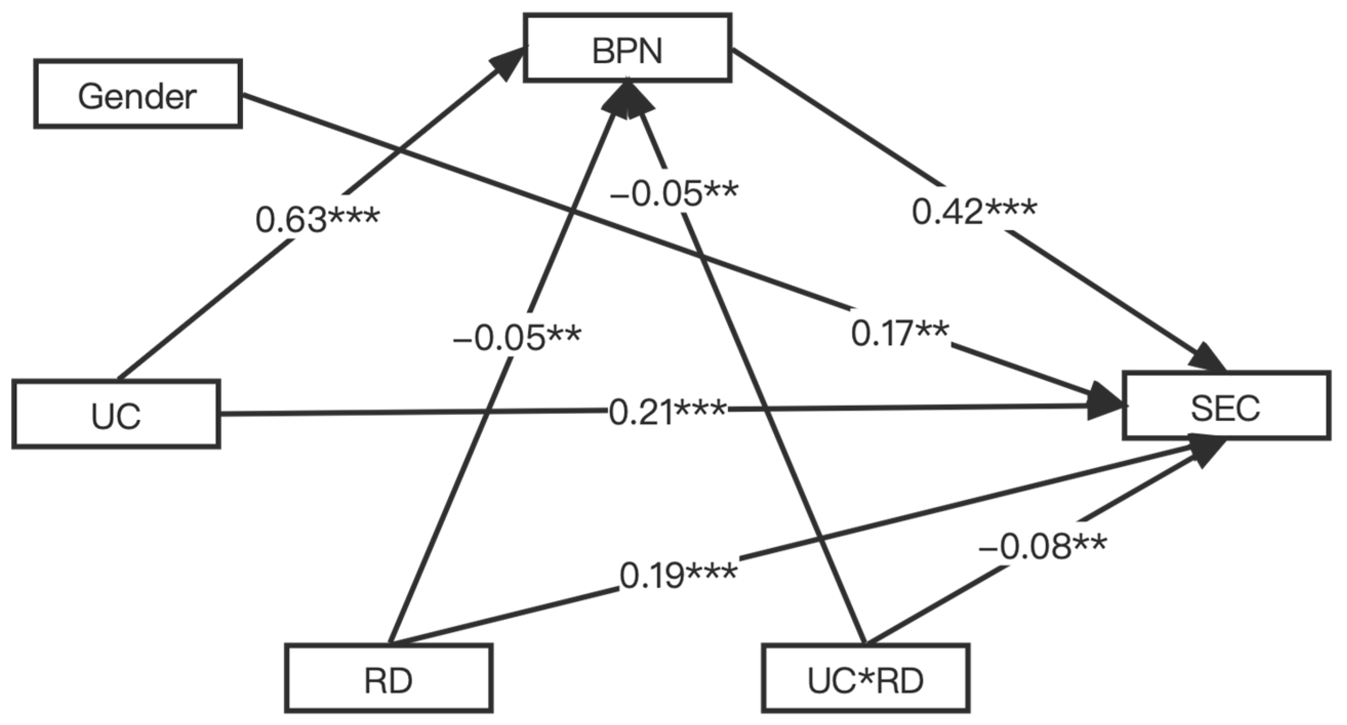 Sustainability 15 02172 g001 Sustainability 15 02172 g001