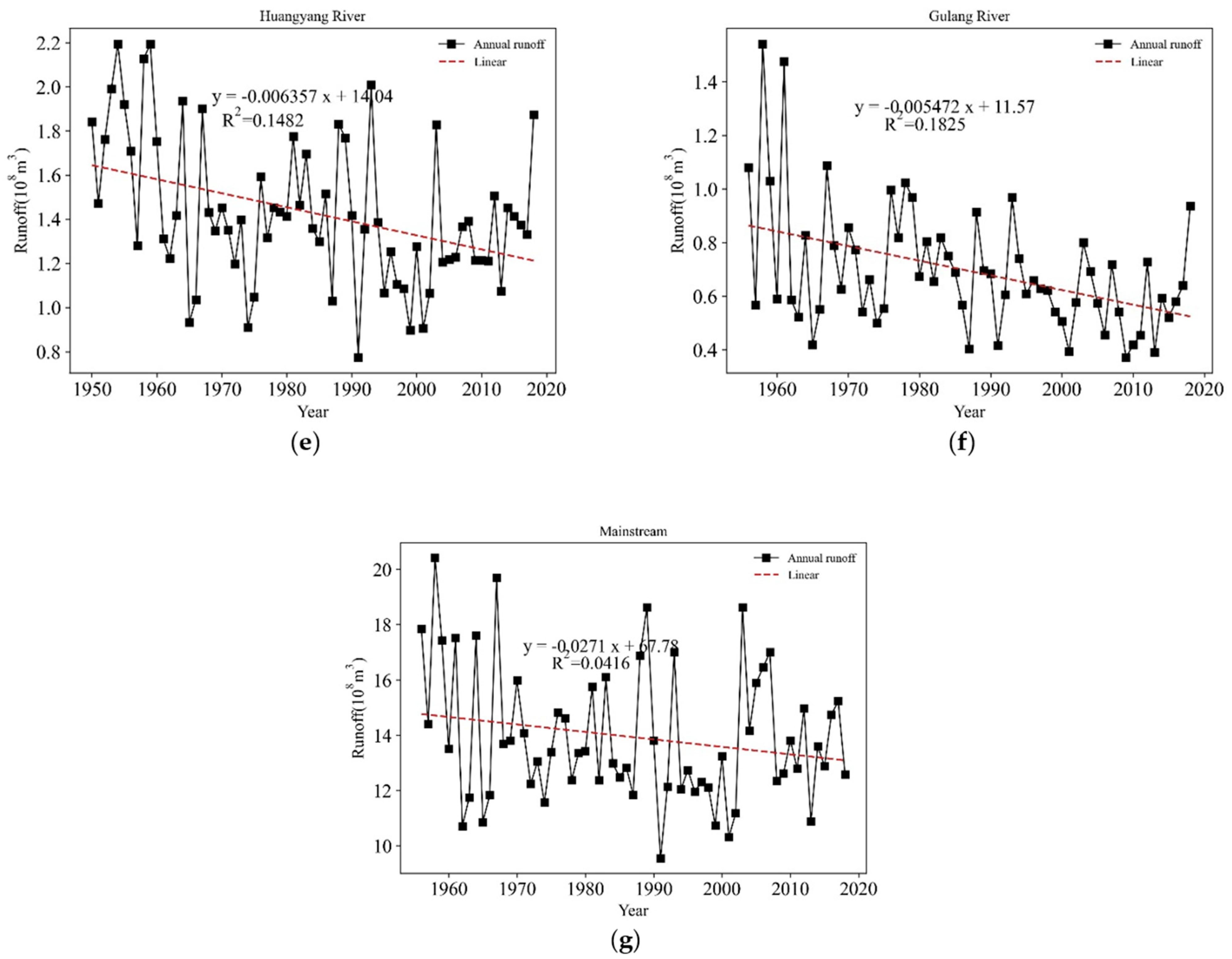 Sustainability 15 02173 g002b Sustainability 15 02173 g002b