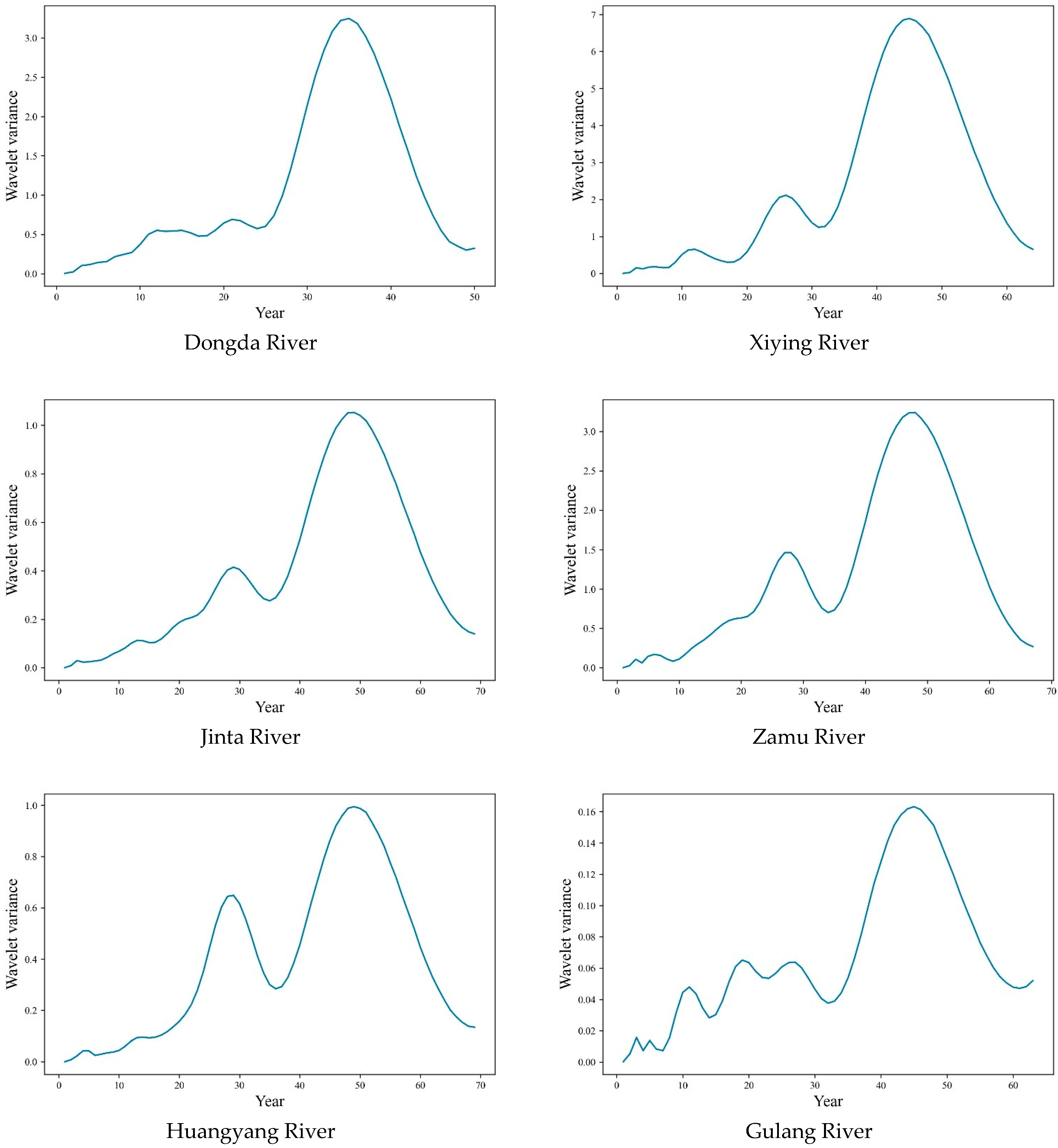 Sustainability 15 02173 g004a Sustainability 15 02173 g004a