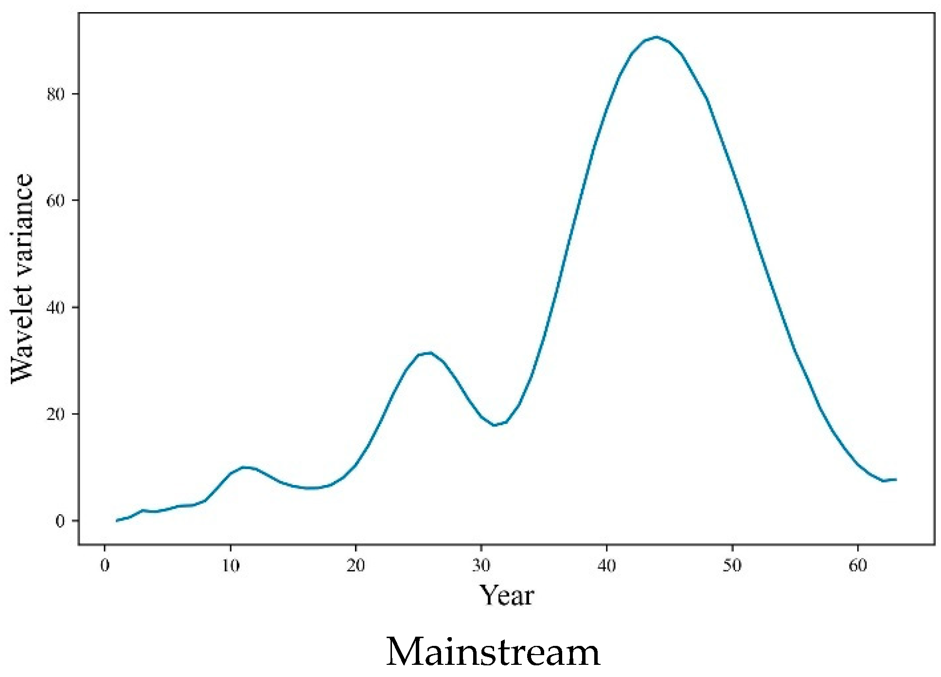 Sustainability 15 02173 g004b Sustainability 15 02173 g004b