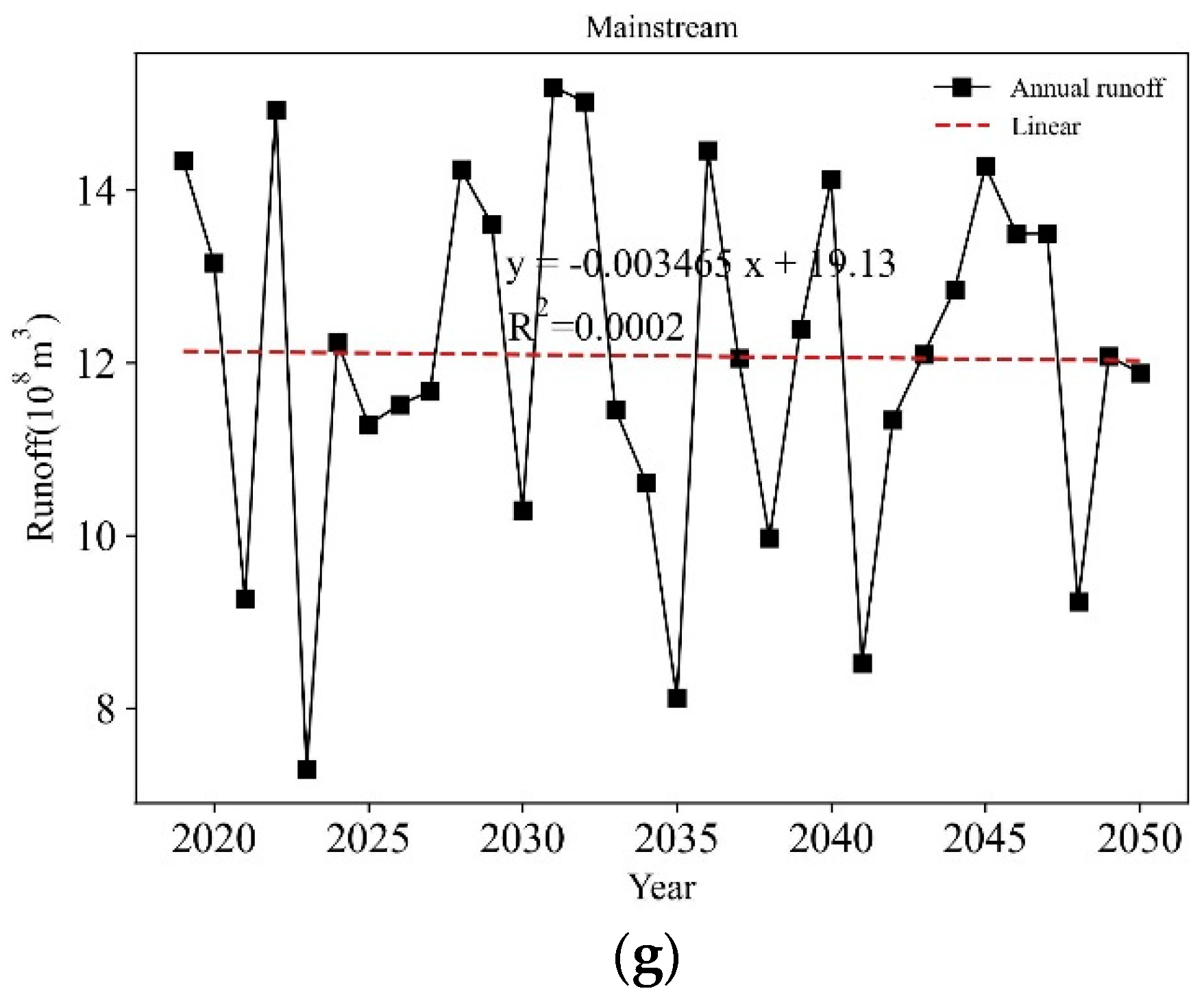 Sustainability 15 02173 g008b Sustainability 15 02173 g008b