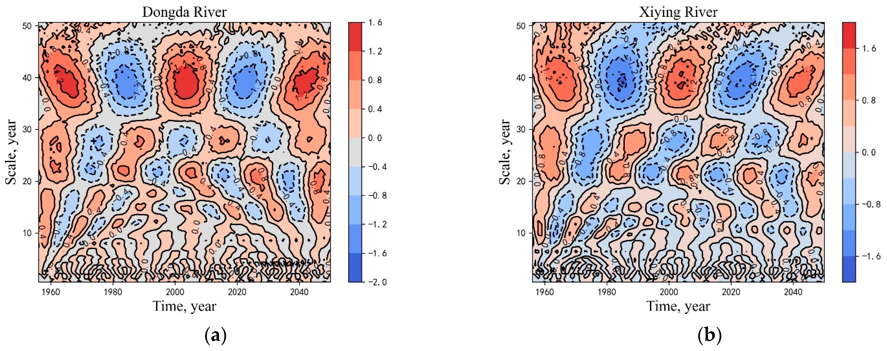 Sustainability 15 02173 g009a Sustainability 15 02173 g009a