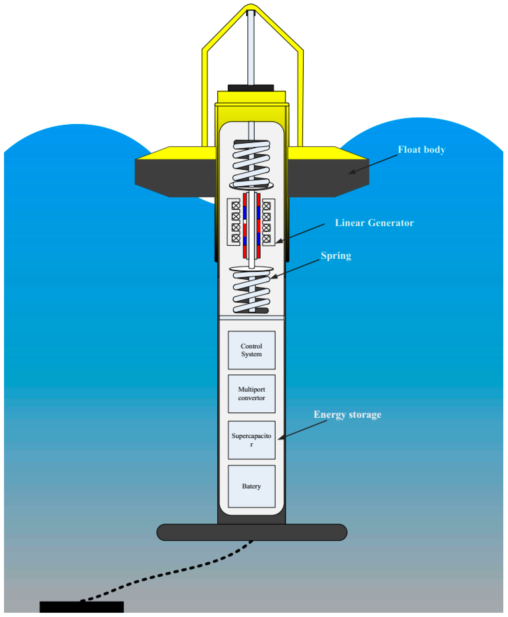 Sustainability 15 02175 g001 Sustainability 15 02175 g001