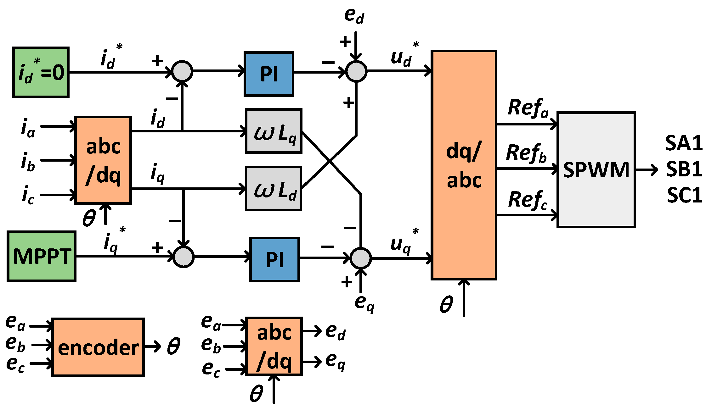 Sustainability 15 02175 g006 Sustainability 15 02175 g006