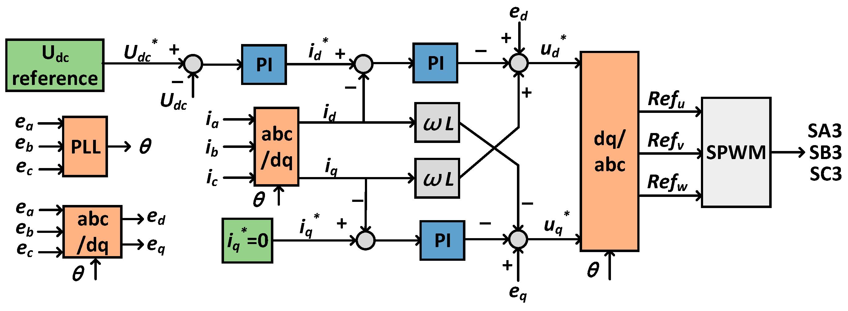 Sustainability 15 02175 g007 Sustainability 15 02175 g007
