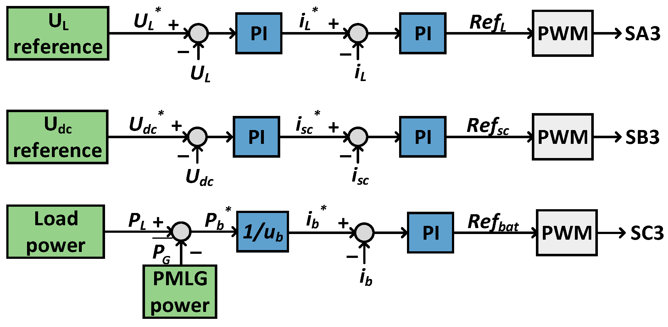 Sustainability 15 02175 g008 Sustainability 15 02175 g008