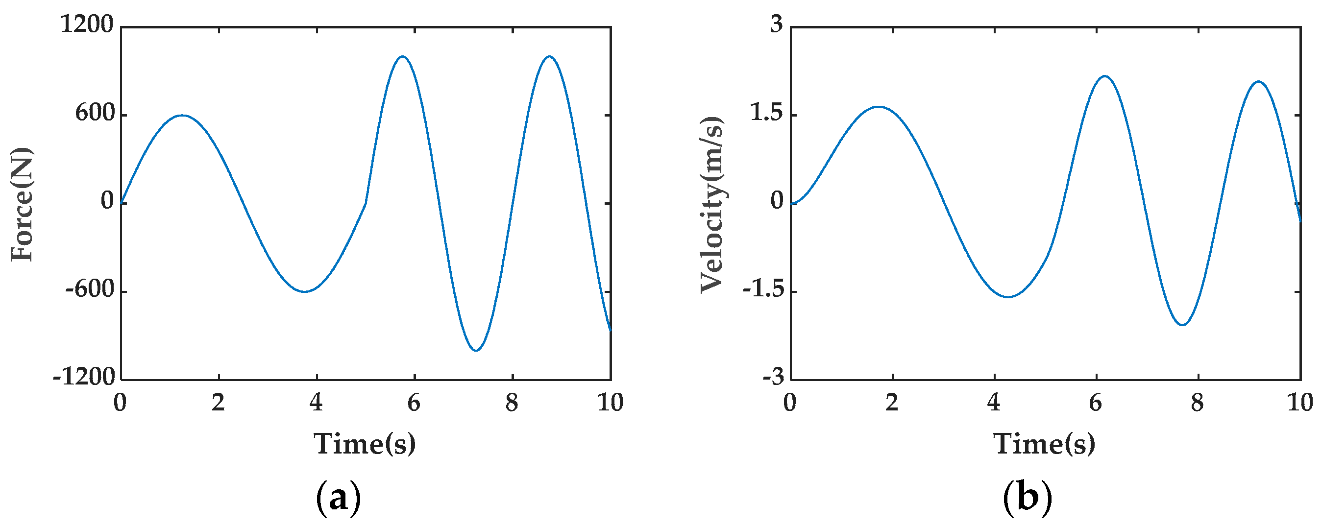 Sustainability 15 02175 g009 Sustainability 15 02175 g009