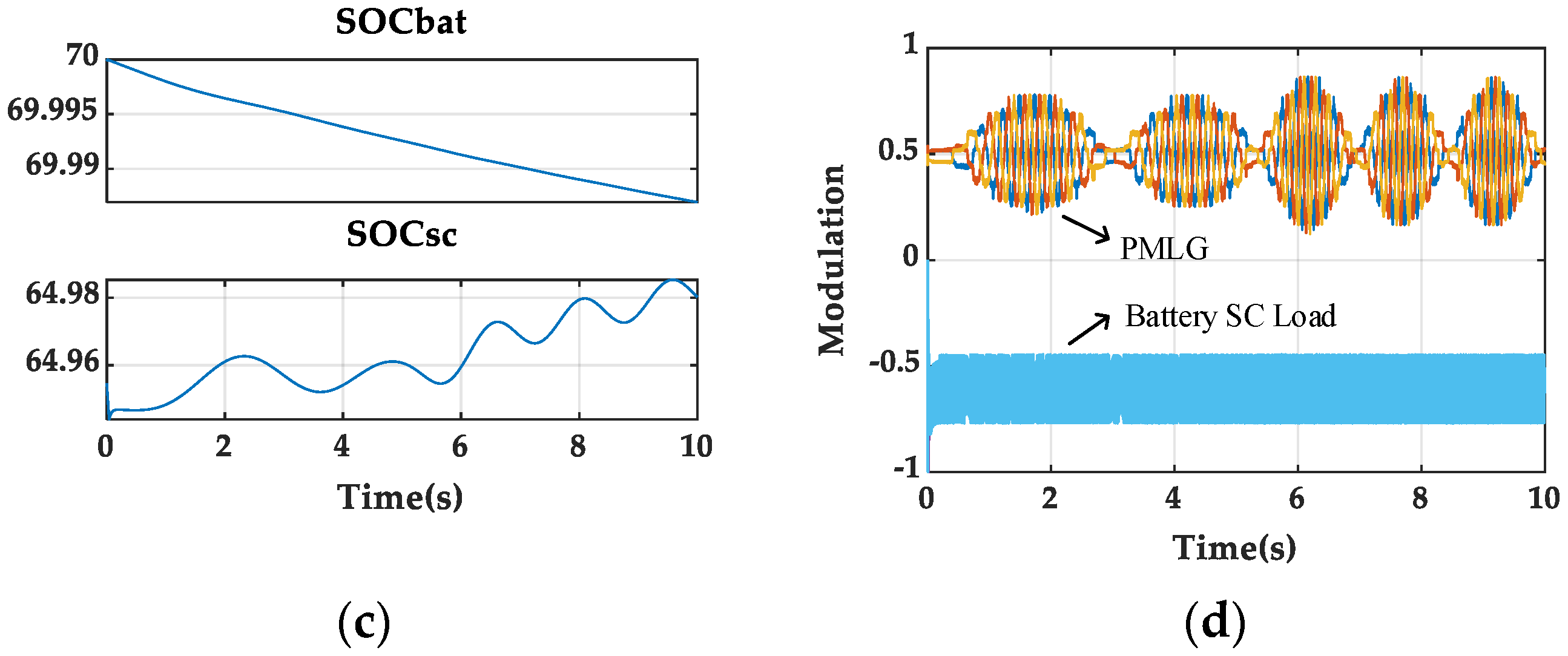 Sustainability 15 02175 g012b Sustainability 15 02175 g012b