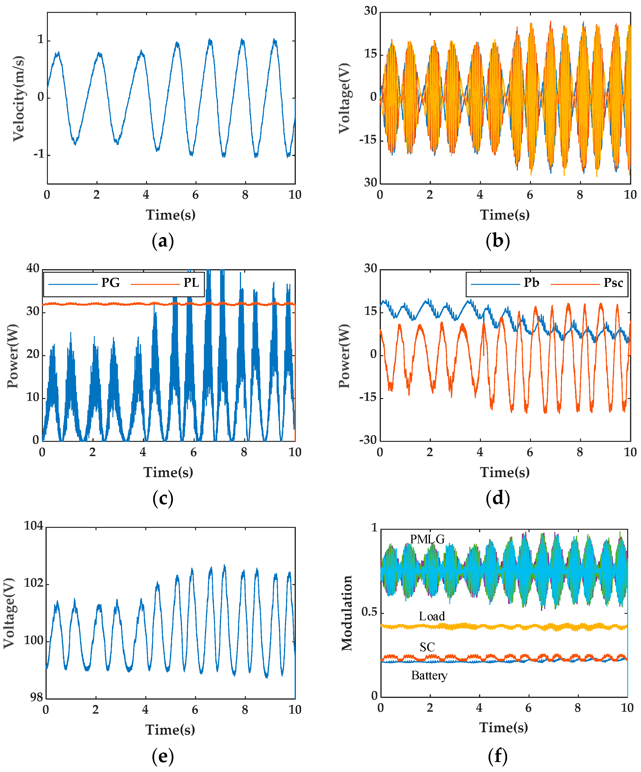 Sustainability 15 02175 g014 Sustainability 15 02175 g014