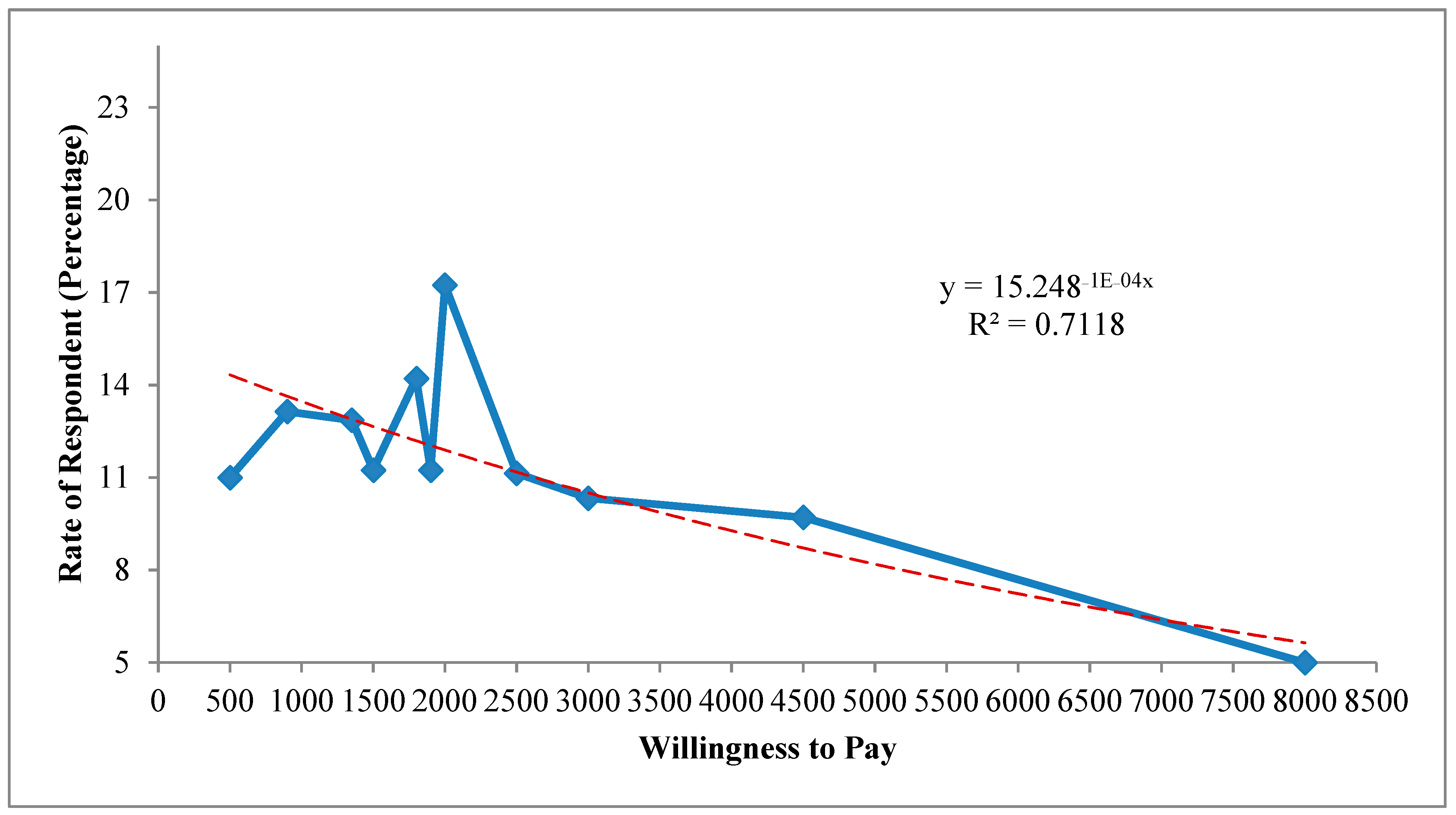 Sustainability 15 02176 g002 Sustainability 15 02176 g002