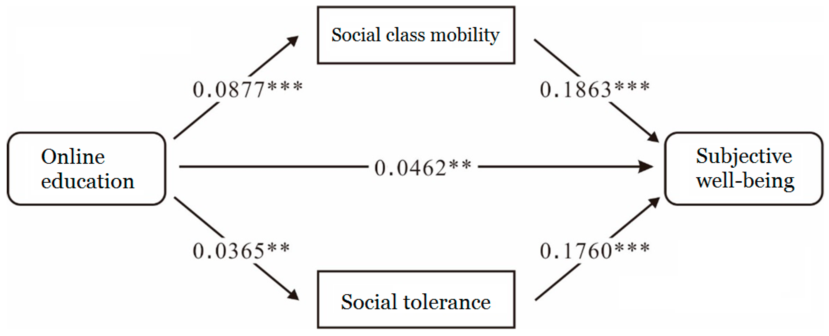 Sustainability 15 02177 g002