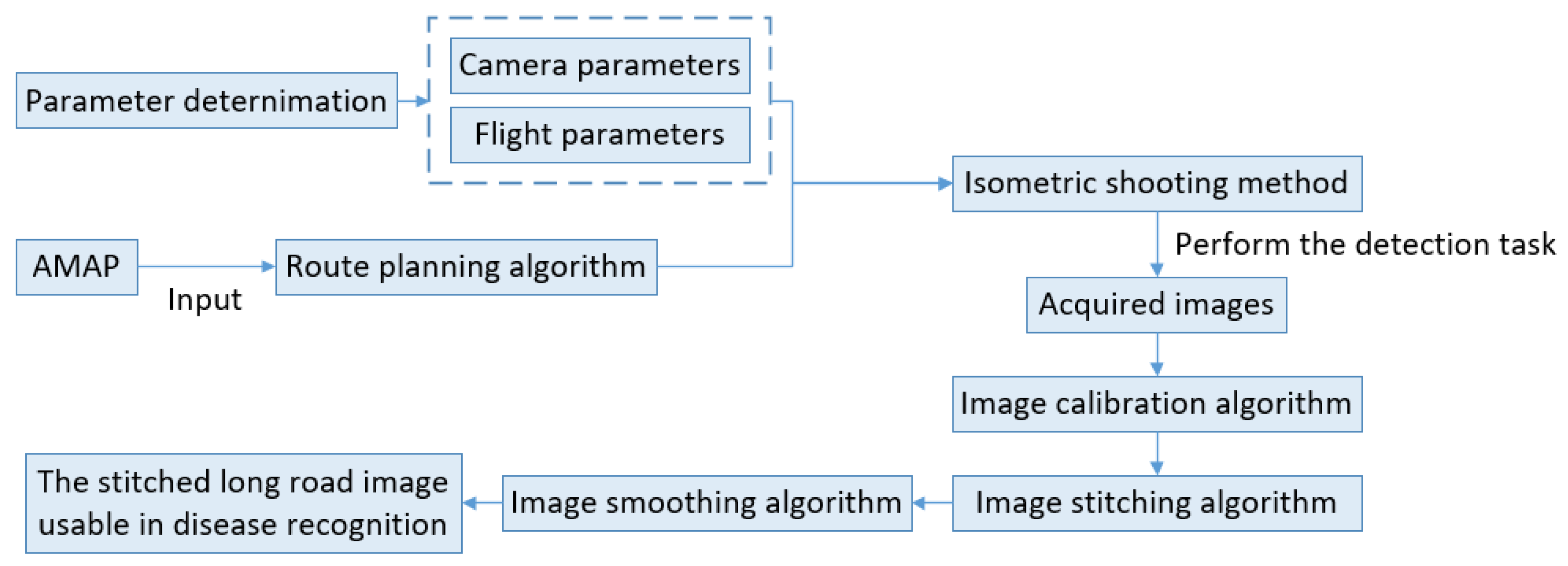Sustainability 15 02182 g001