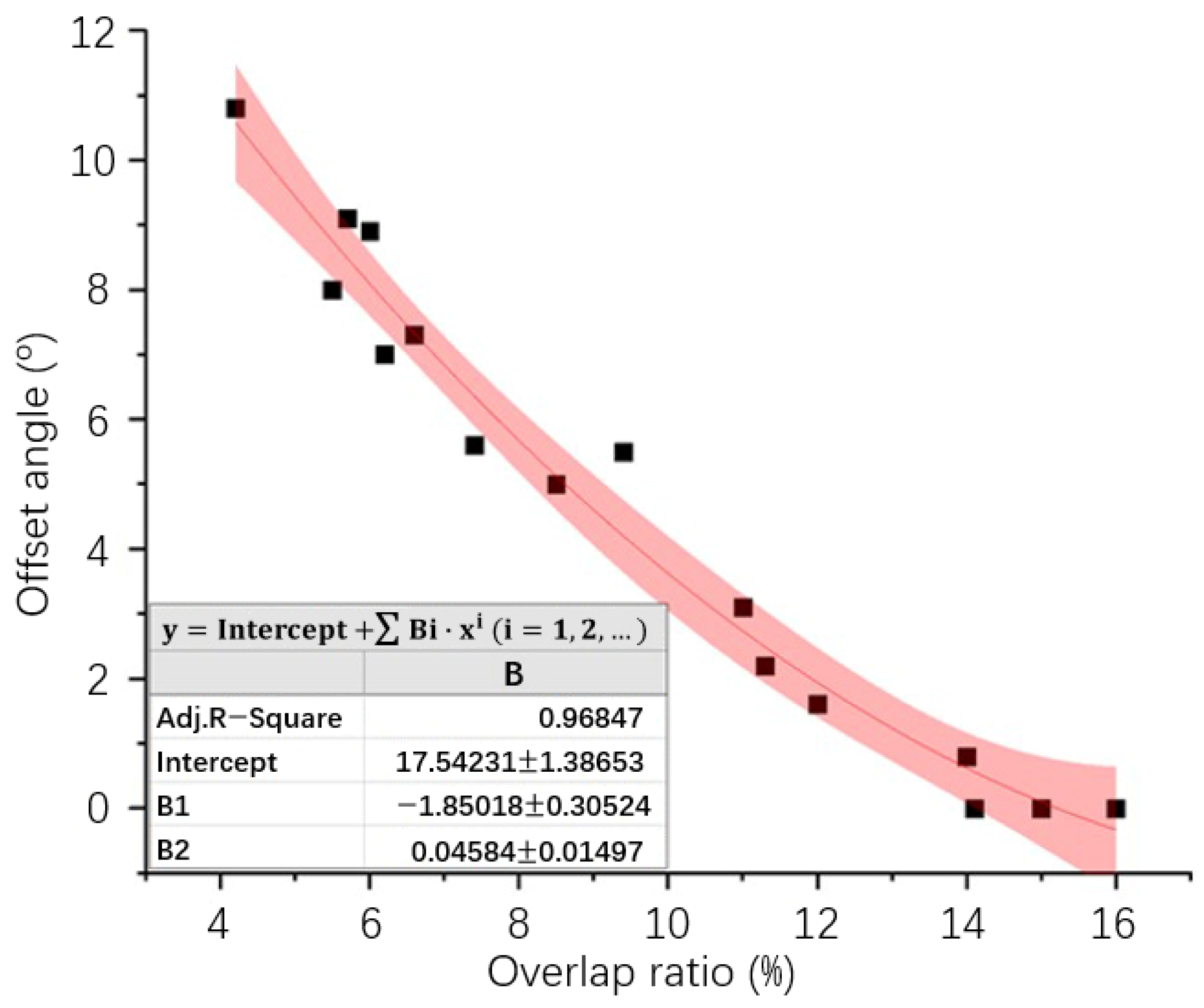 Sustainability 15 02182 g003