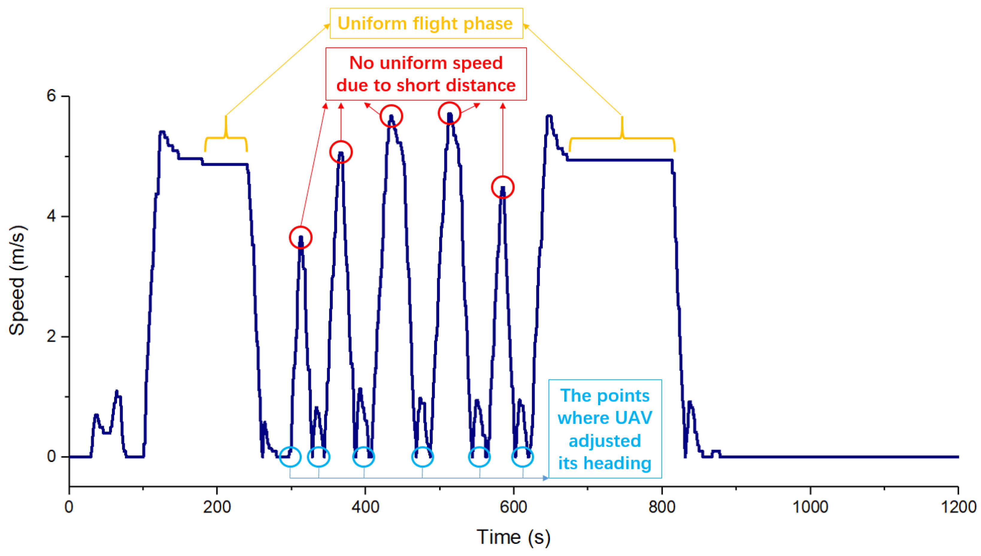 Sustainability 15 02182 g007