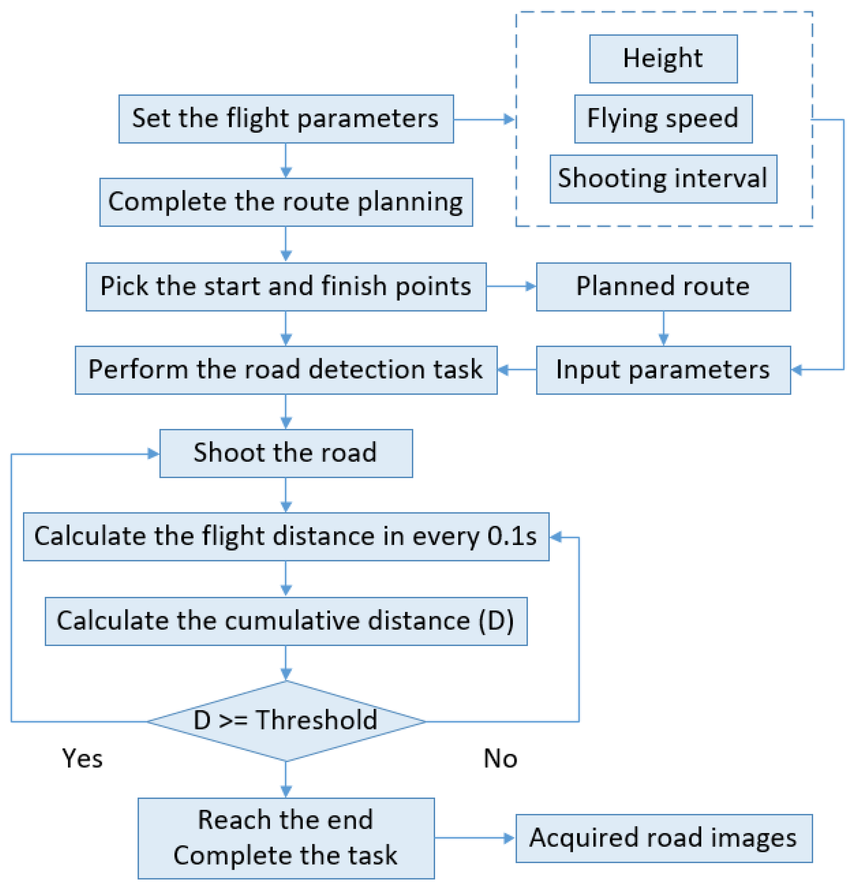 Sustainability 15 02182 g009